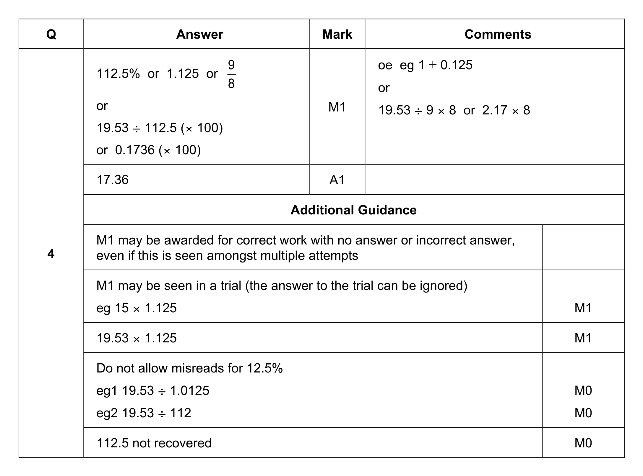 Mark scheme for Q4