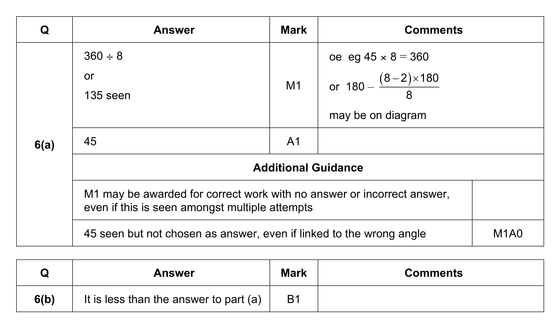 Mark scheme for Q6