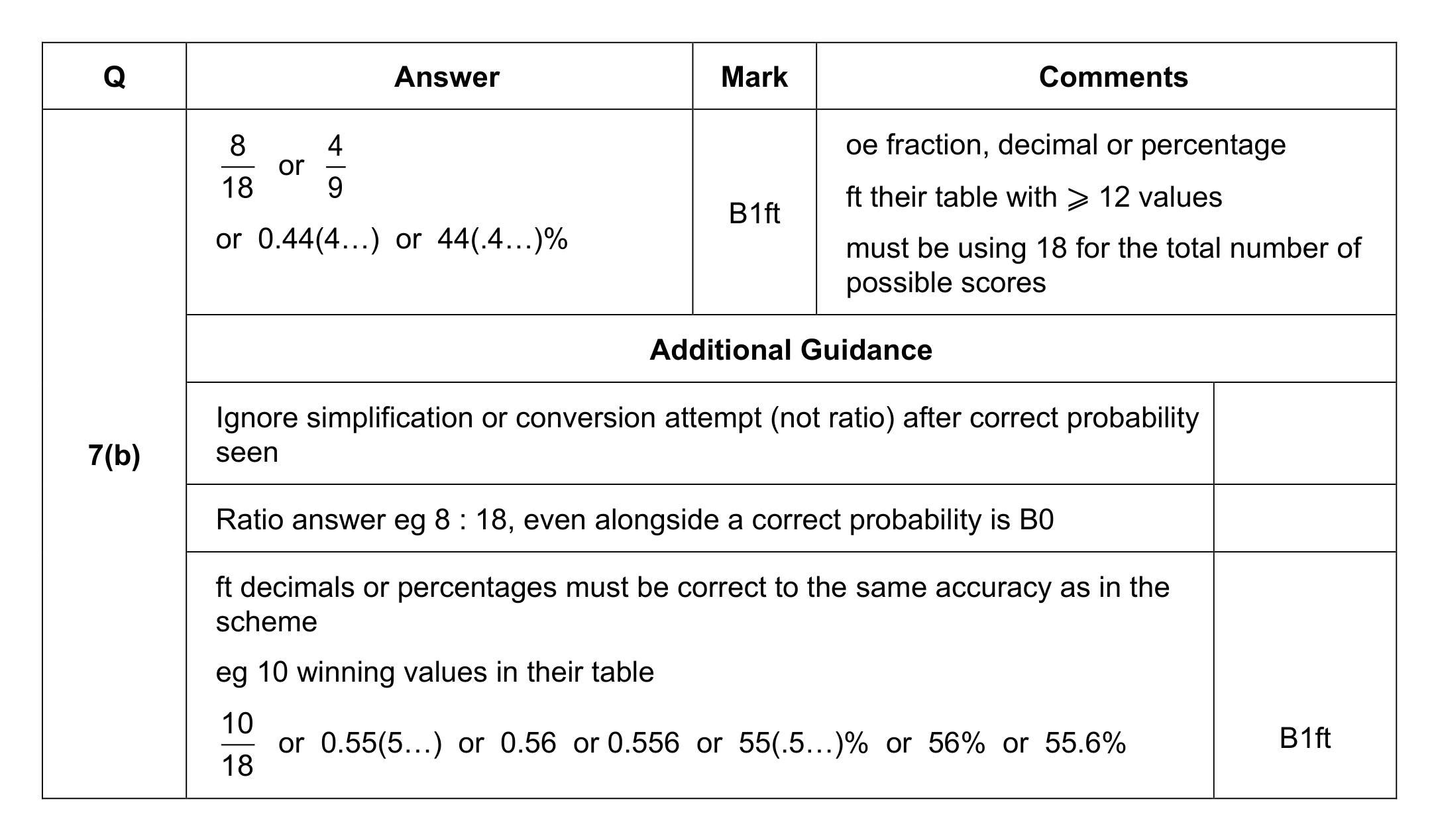 Mark scheme for Q7 (part 2 of 3)