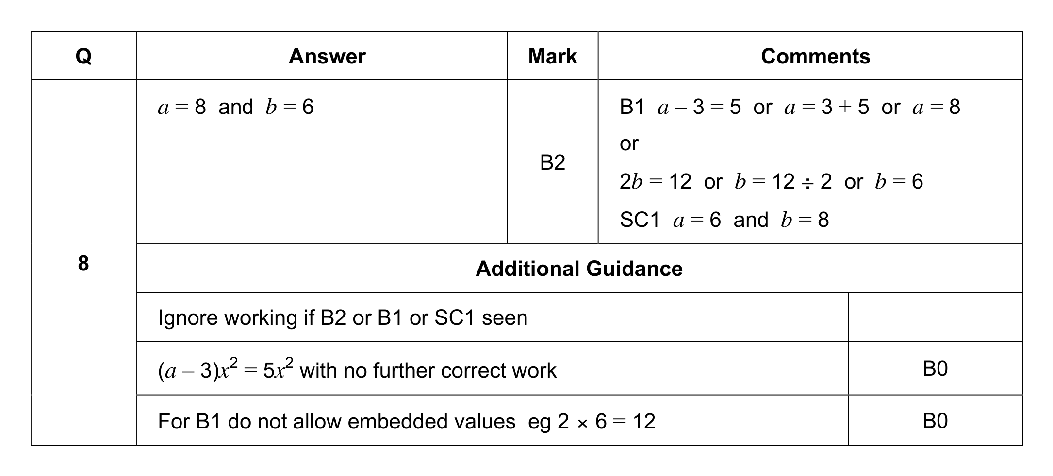 Mark scheme for Q8