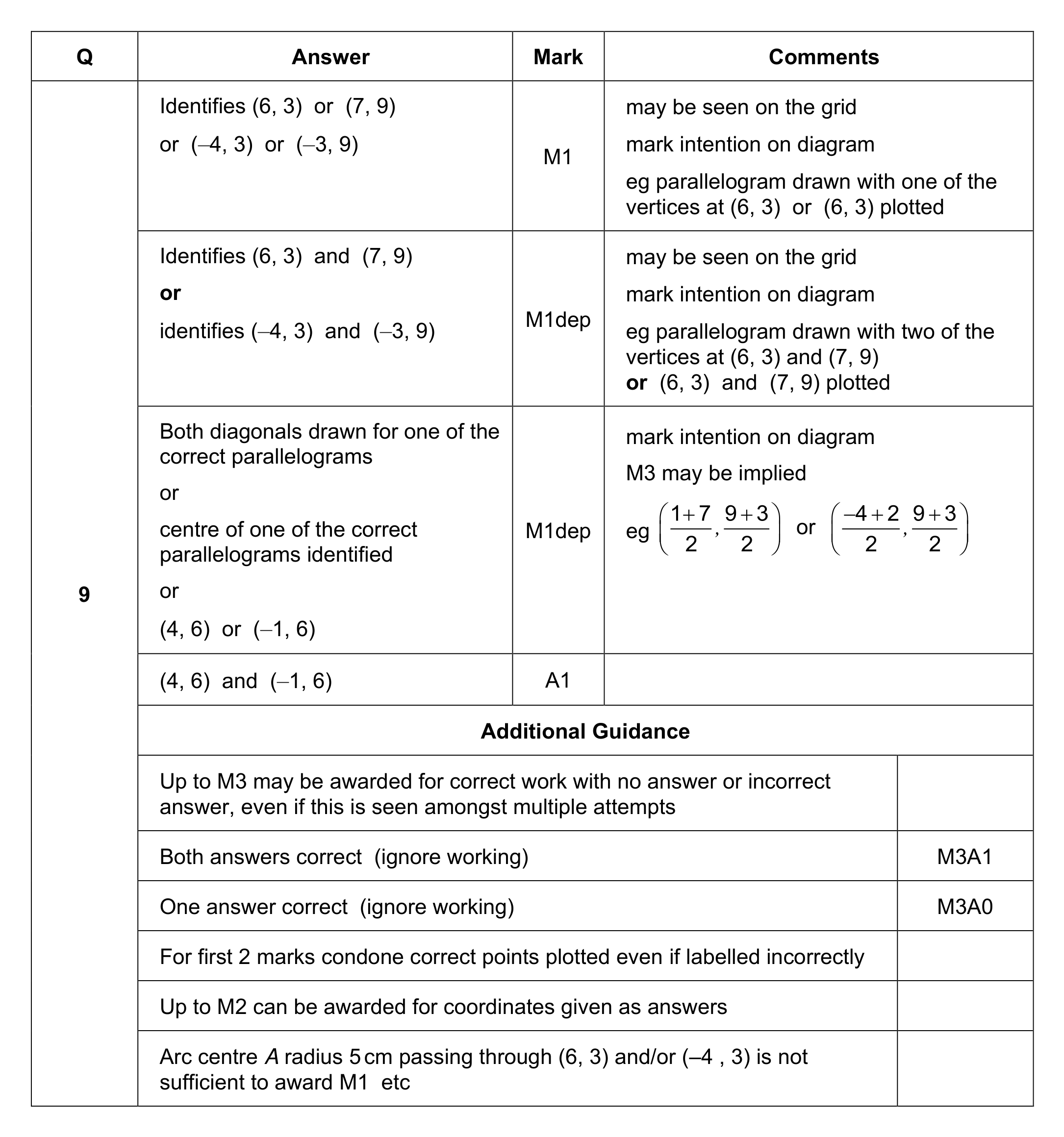 Mark scheme for Q9