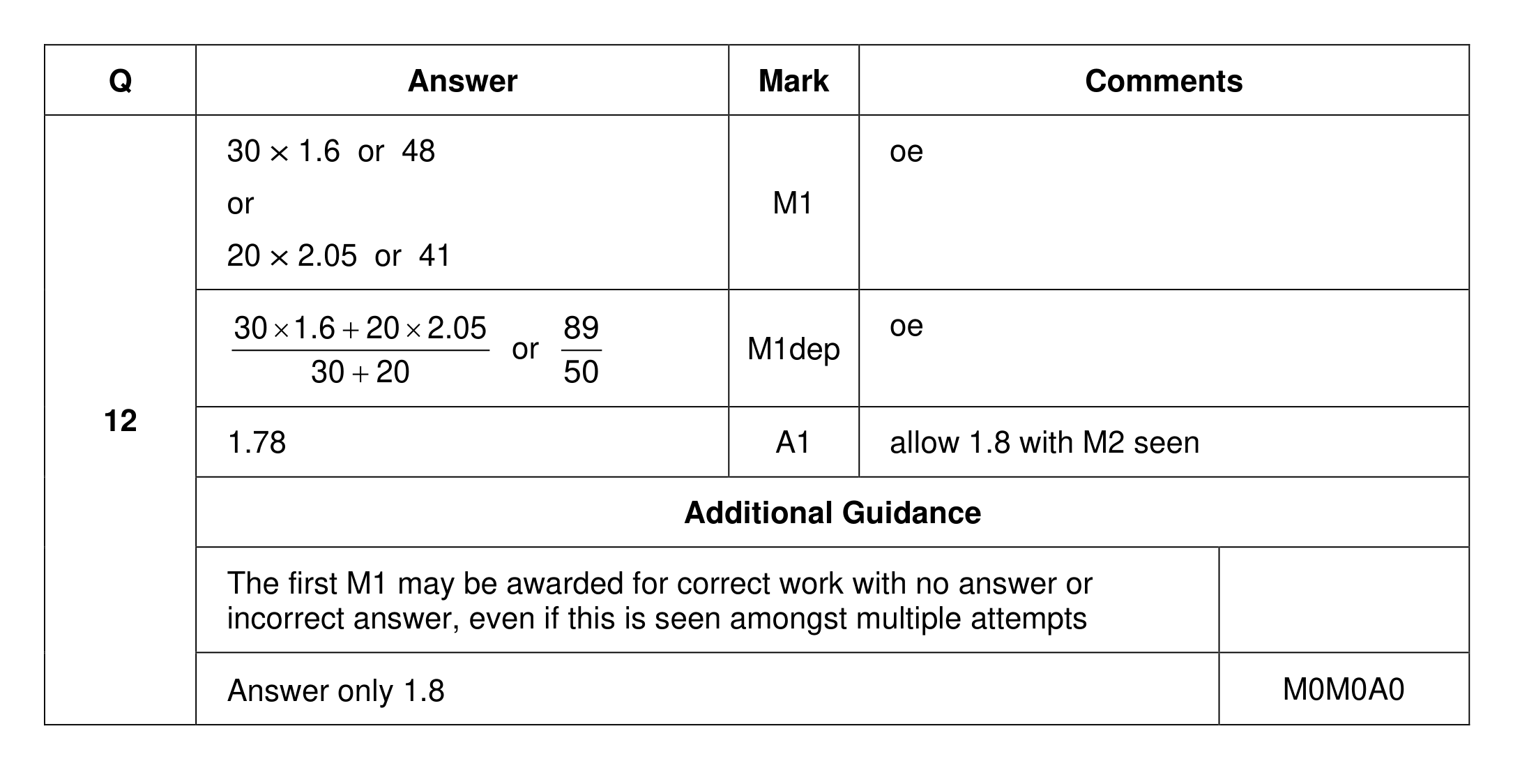 Mark scheme for Q12