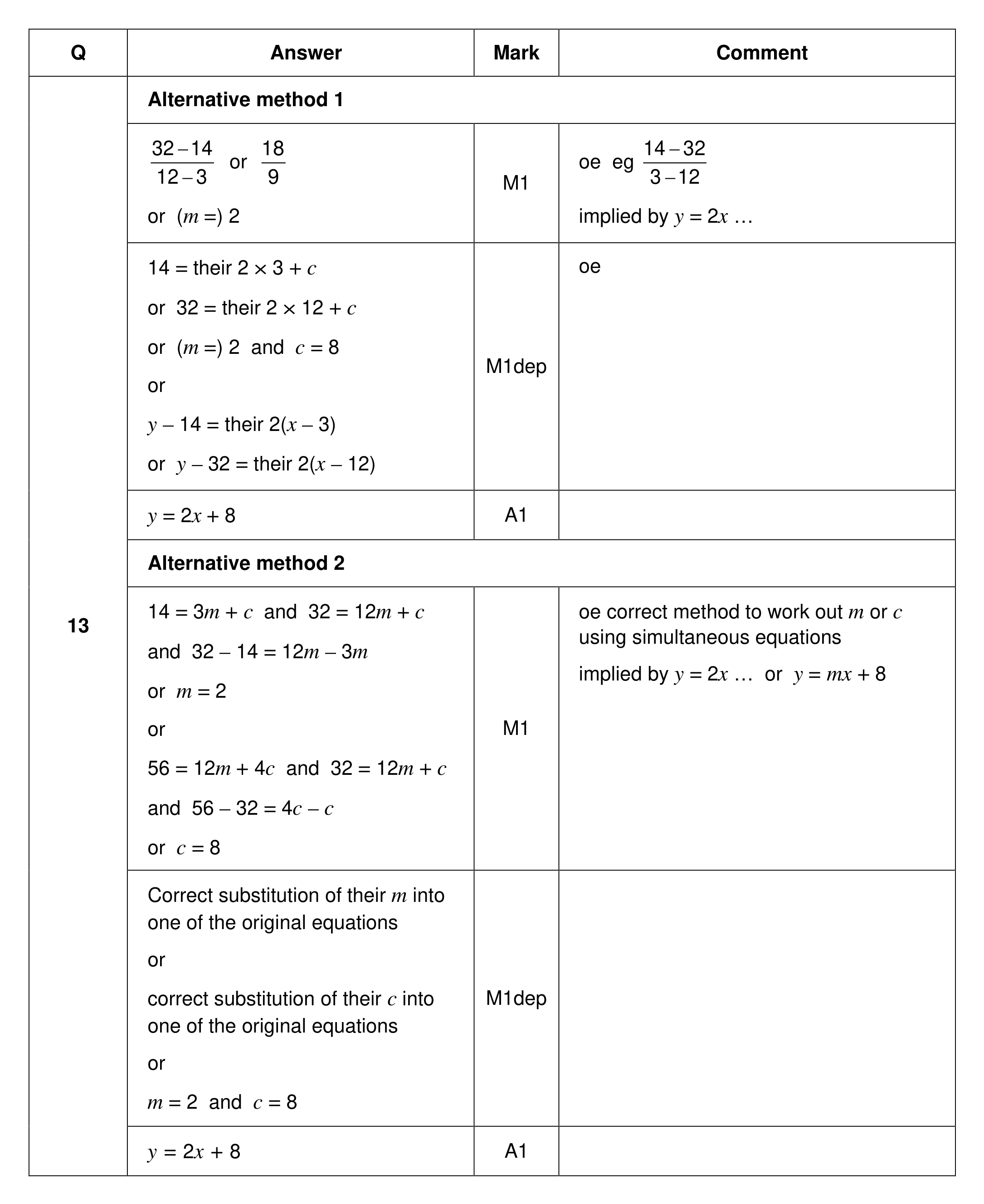 Mark scheme for Q13