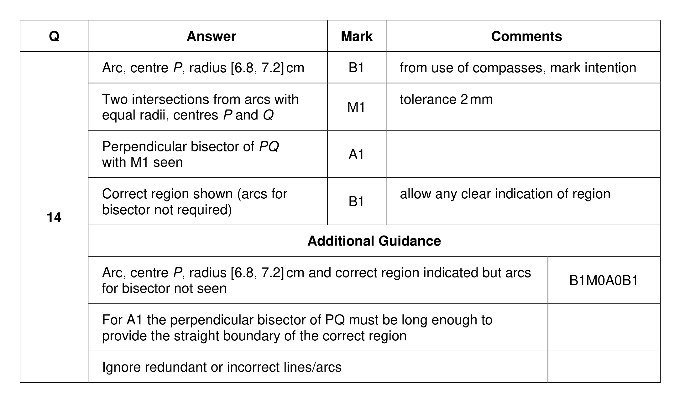 Mark scheme for Q14