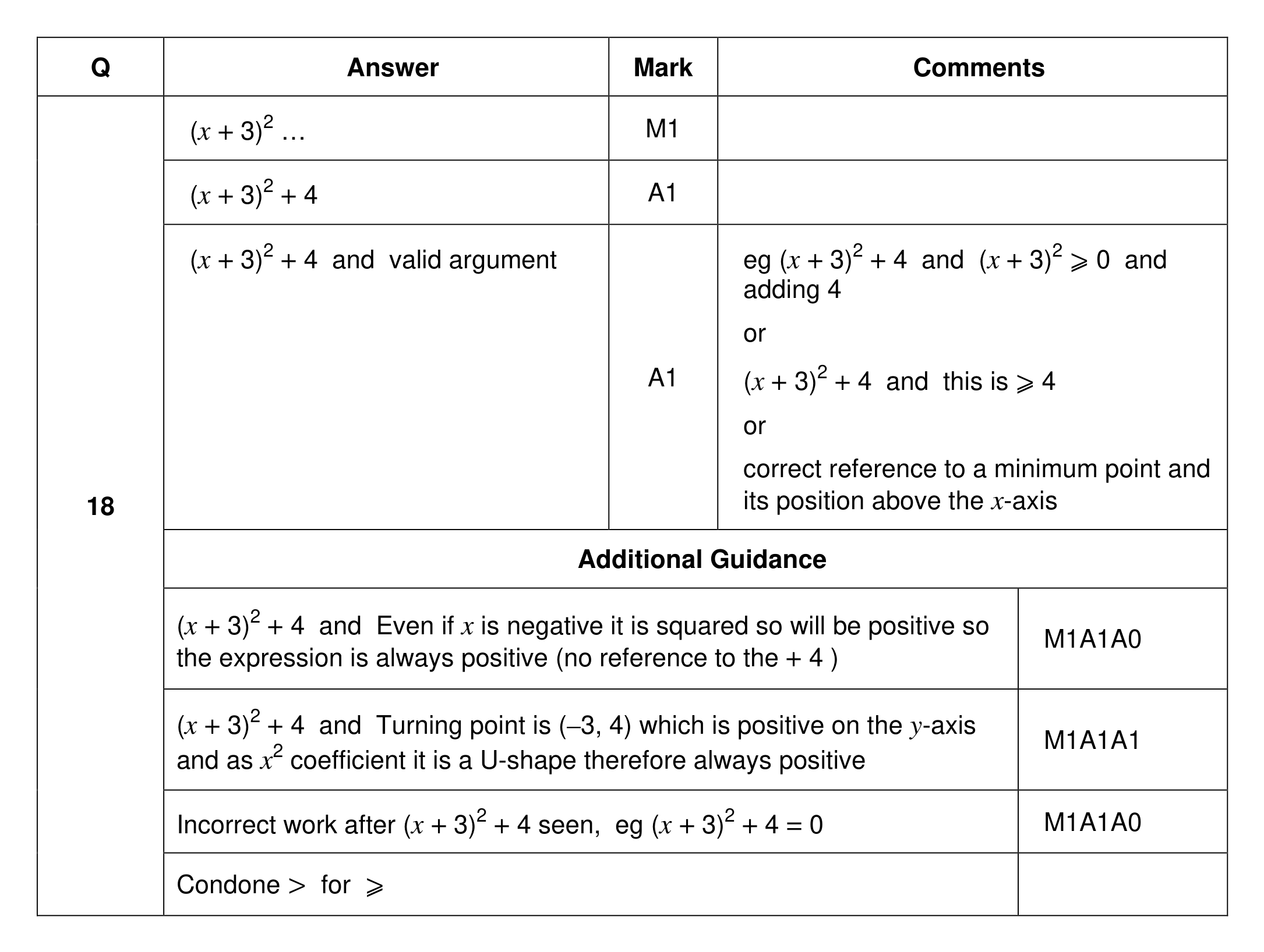 Mark scheme for Q18