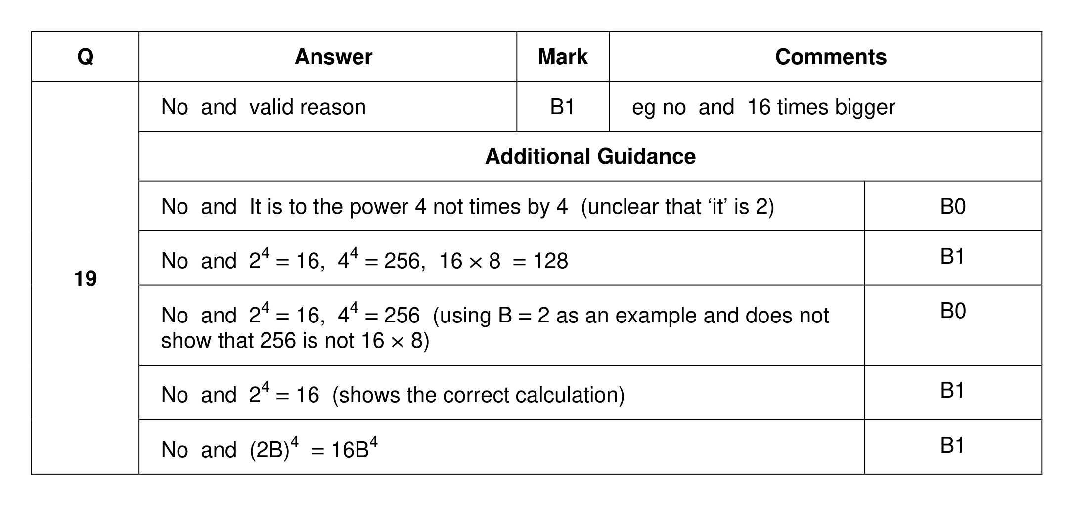 Mark scheme for Q19