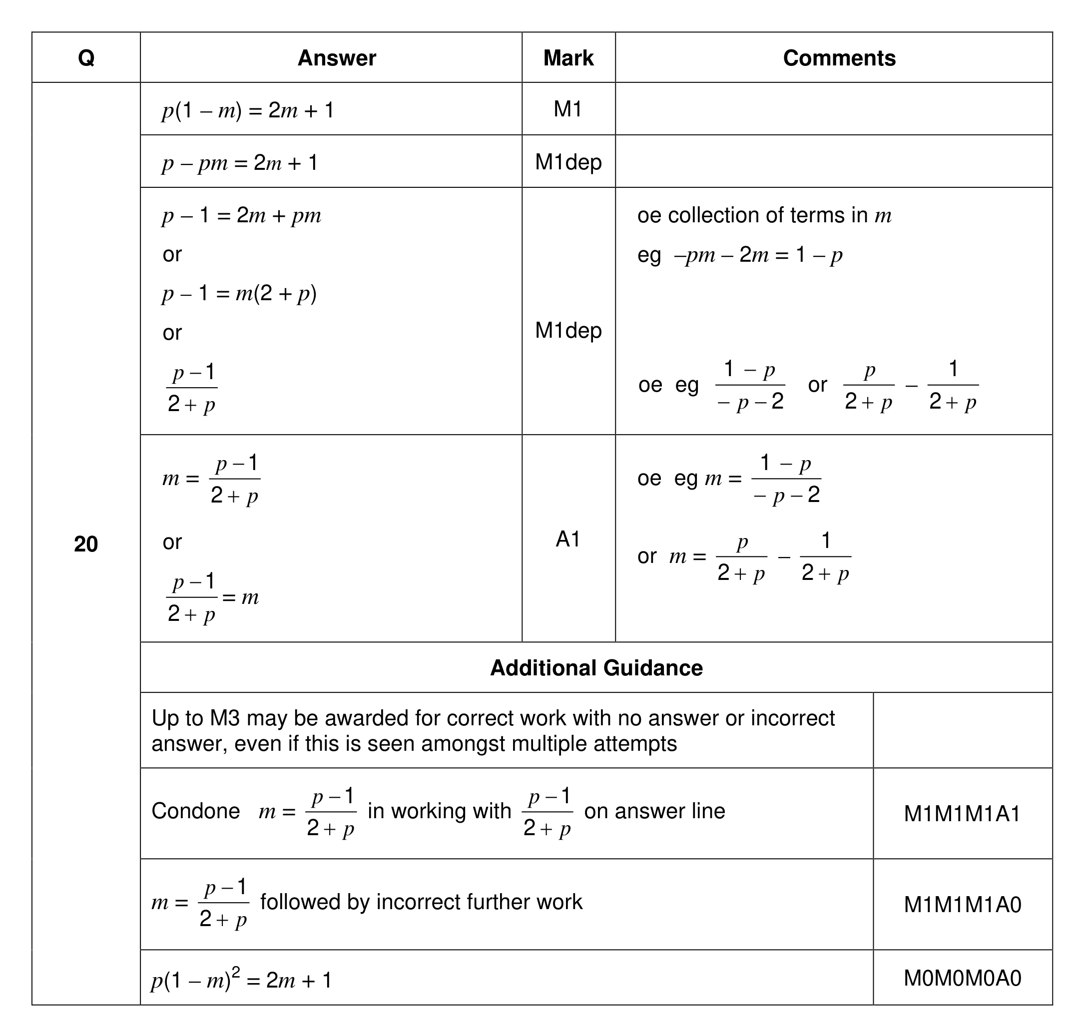 Mark scheme for Q20