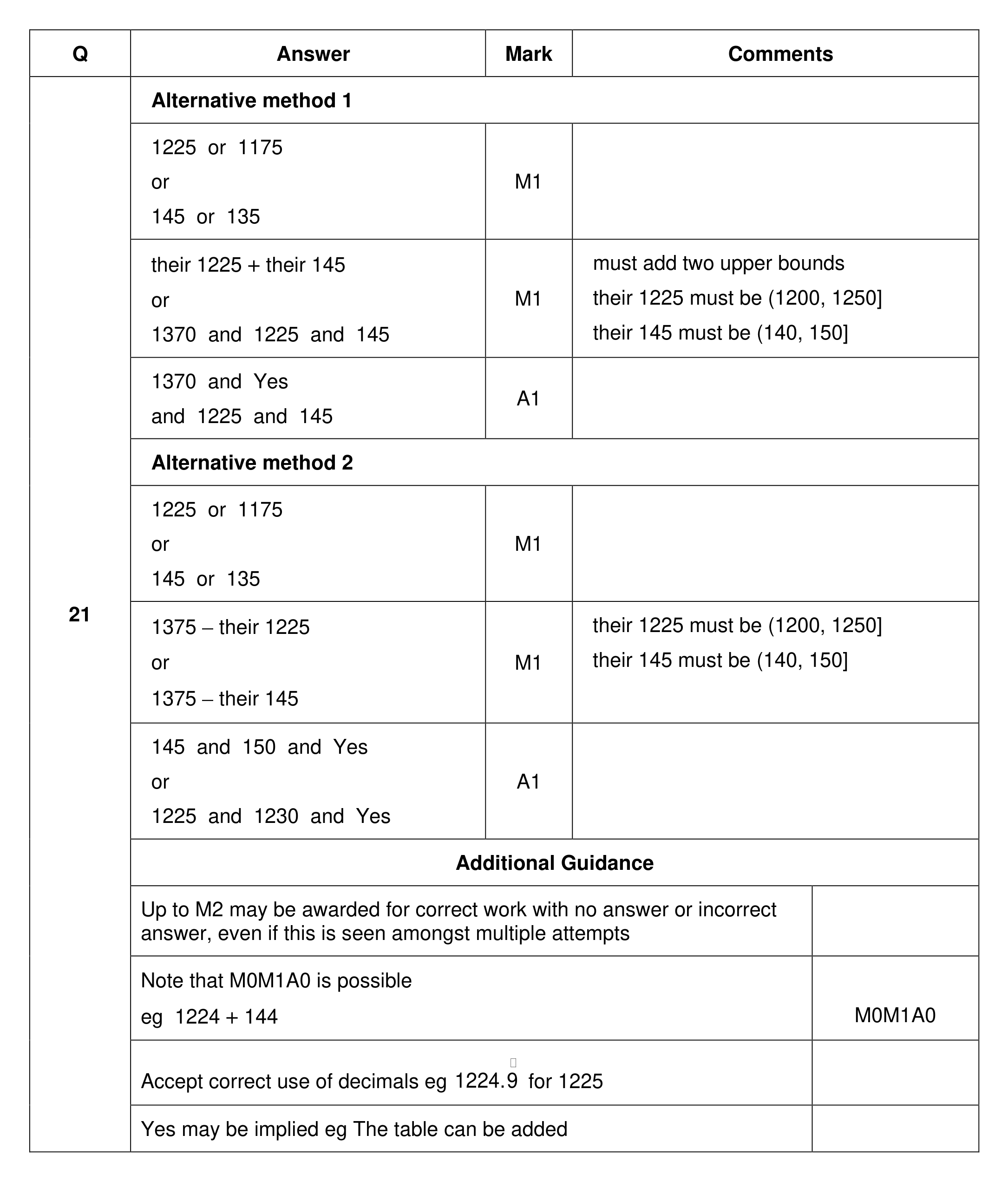 Mark scheme for Q21