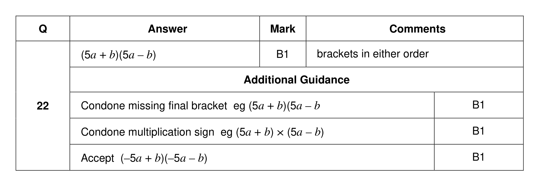 Mark scheme for Q22