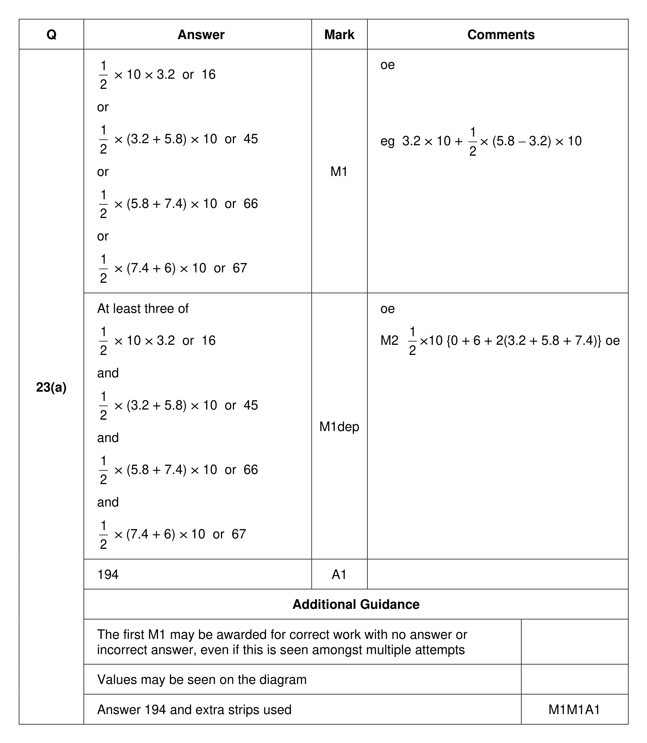 Mark scheme for Q23 (part 1 of 2)