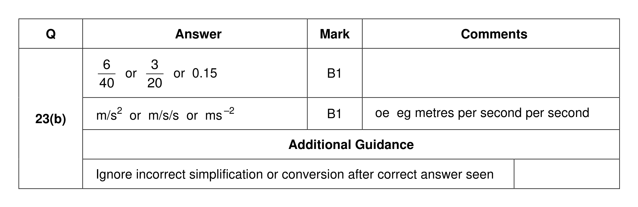 Mark scheme for Q23 (part 2 of 2)