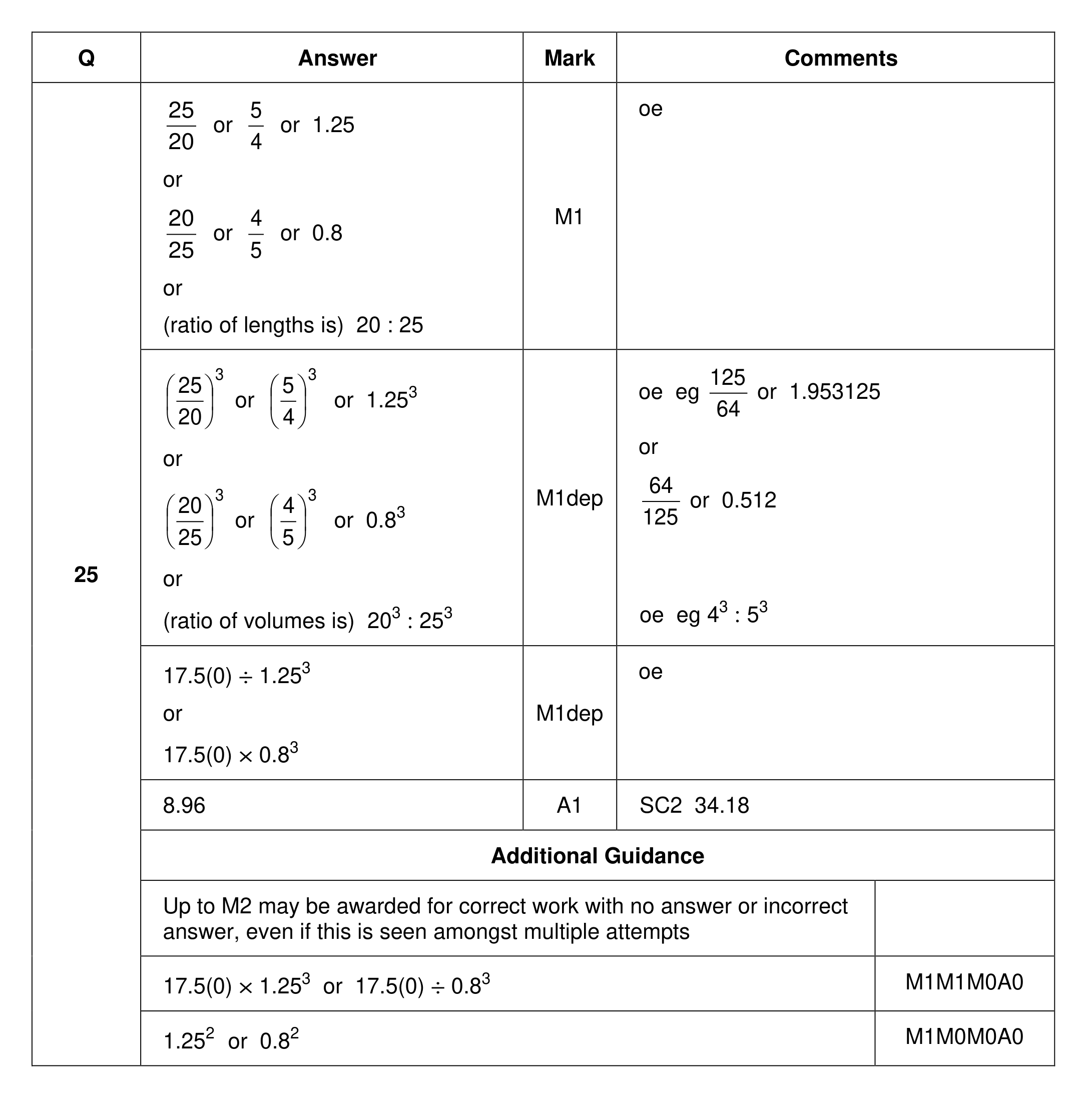 Mark scheme for Q25