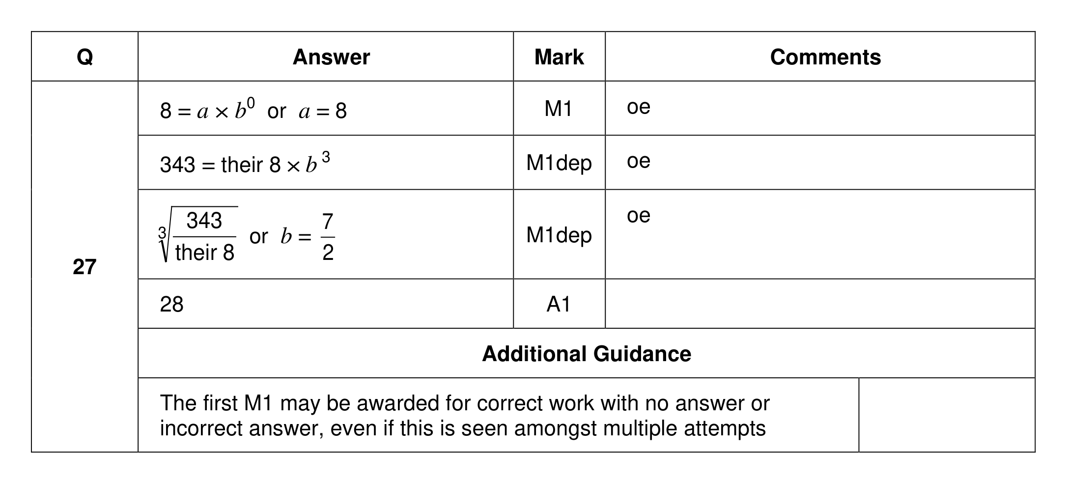 Mark scheme for Q27