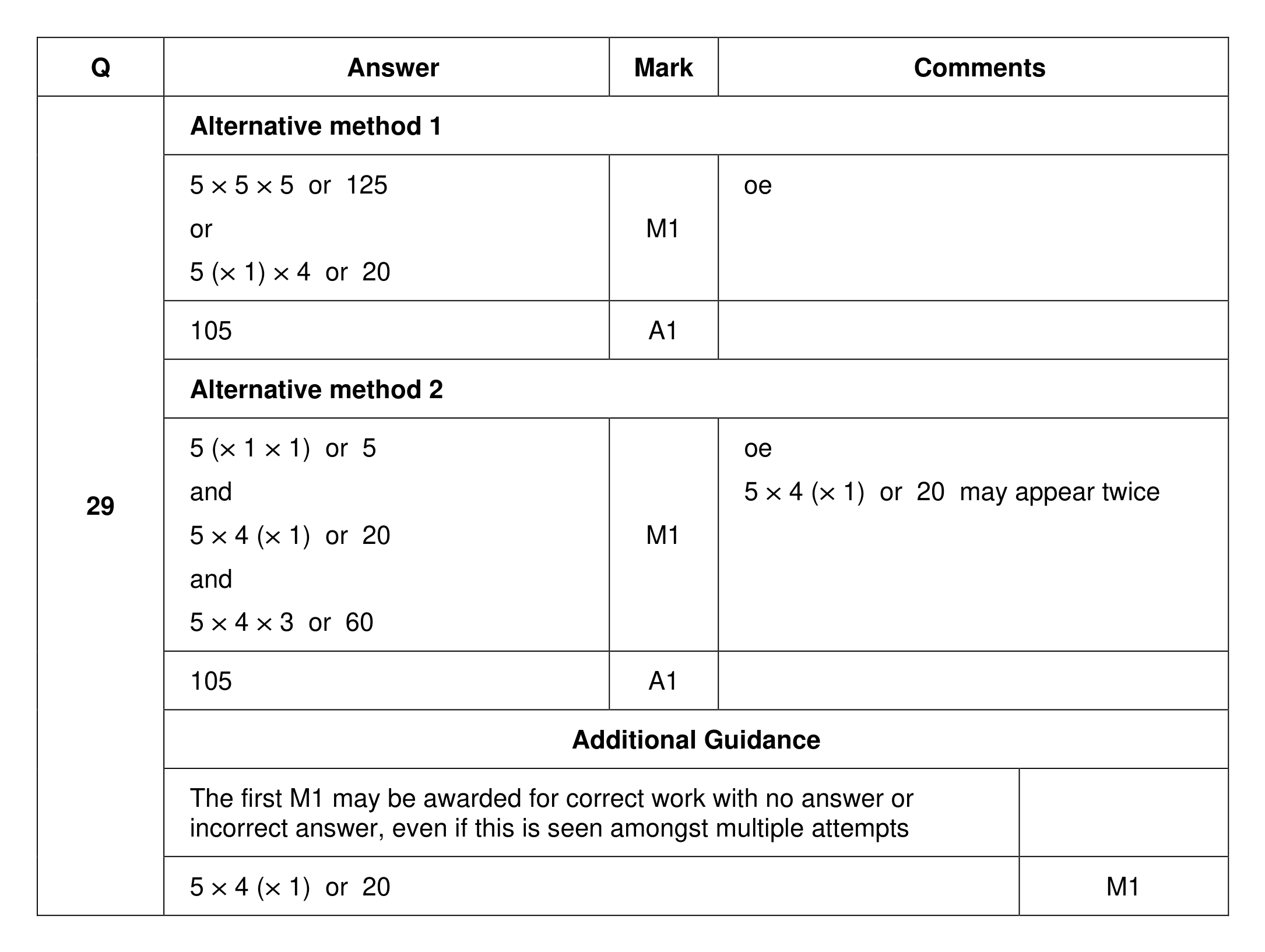 Mark scheme for Q29