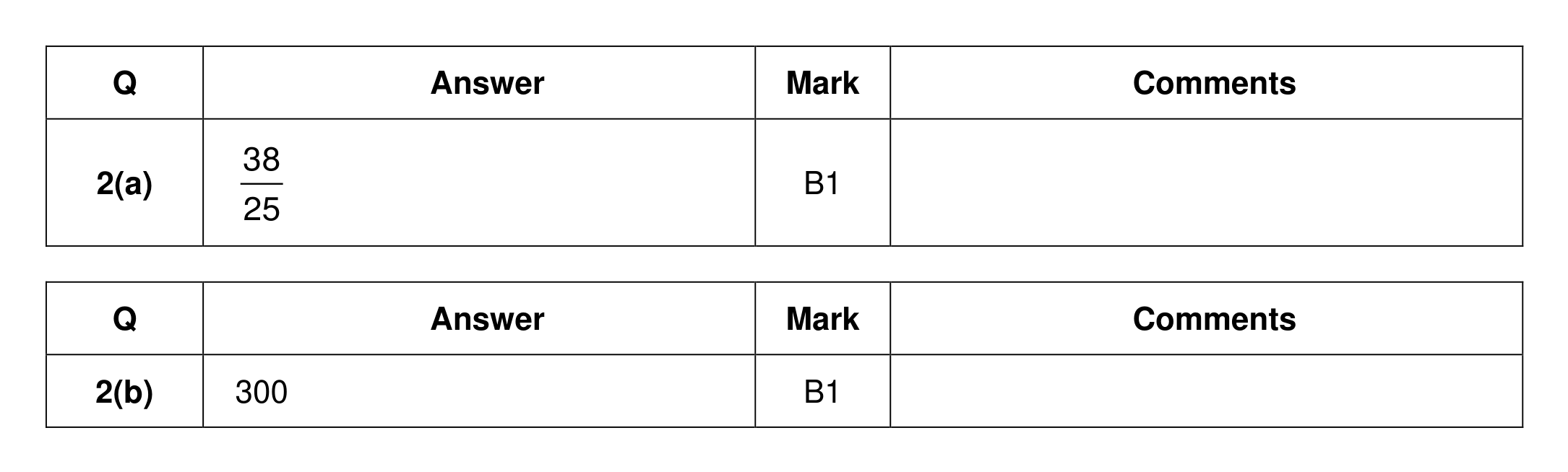 Mark scheme for Q2