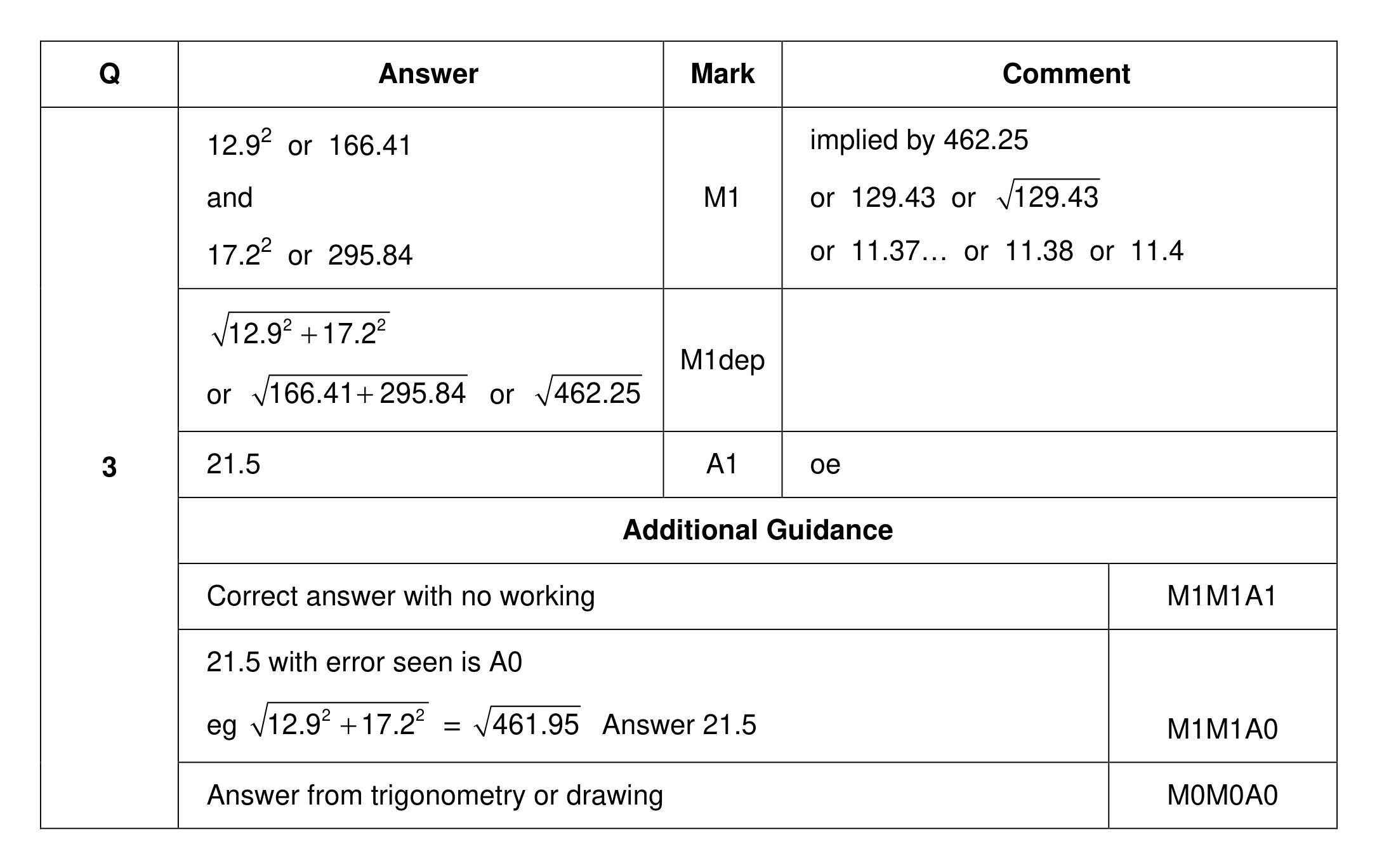 Mark scheme for Q3
