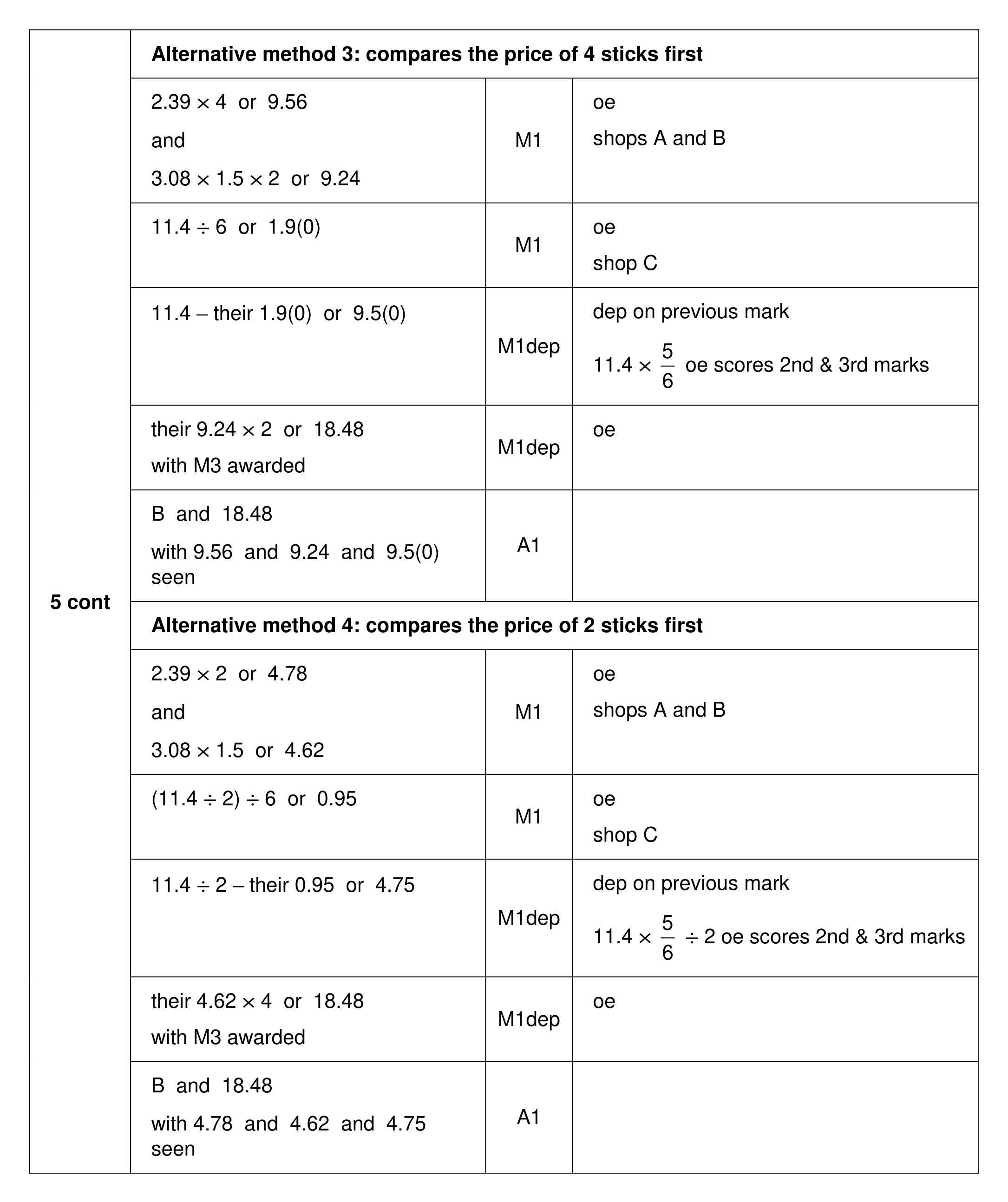 Mark scheme for Q5 (part 2 of 3)