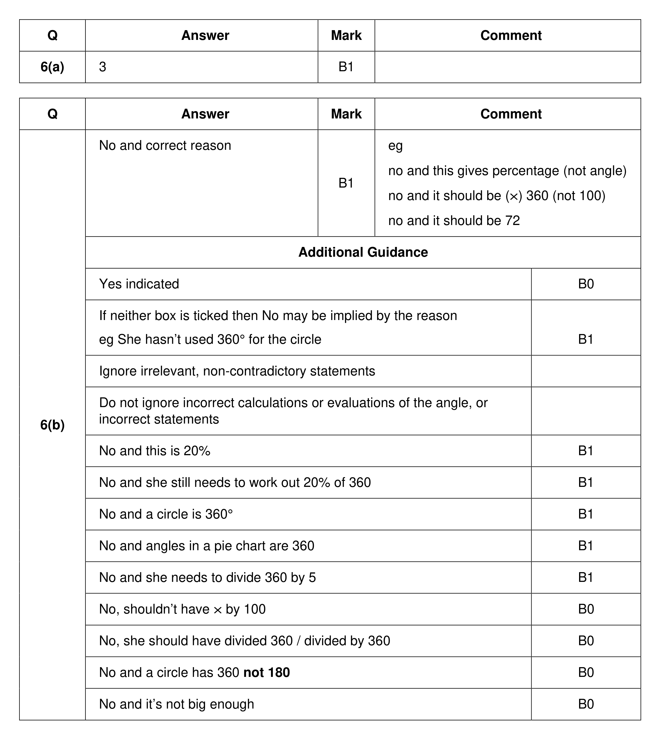 Mark scheme for Q6