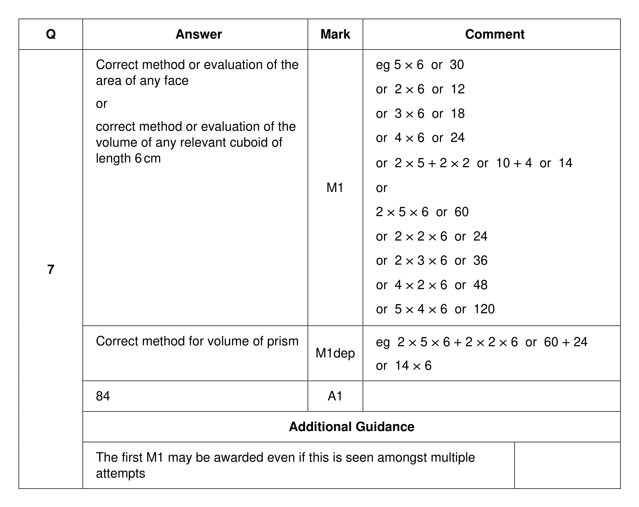 Mark scheme for Q7