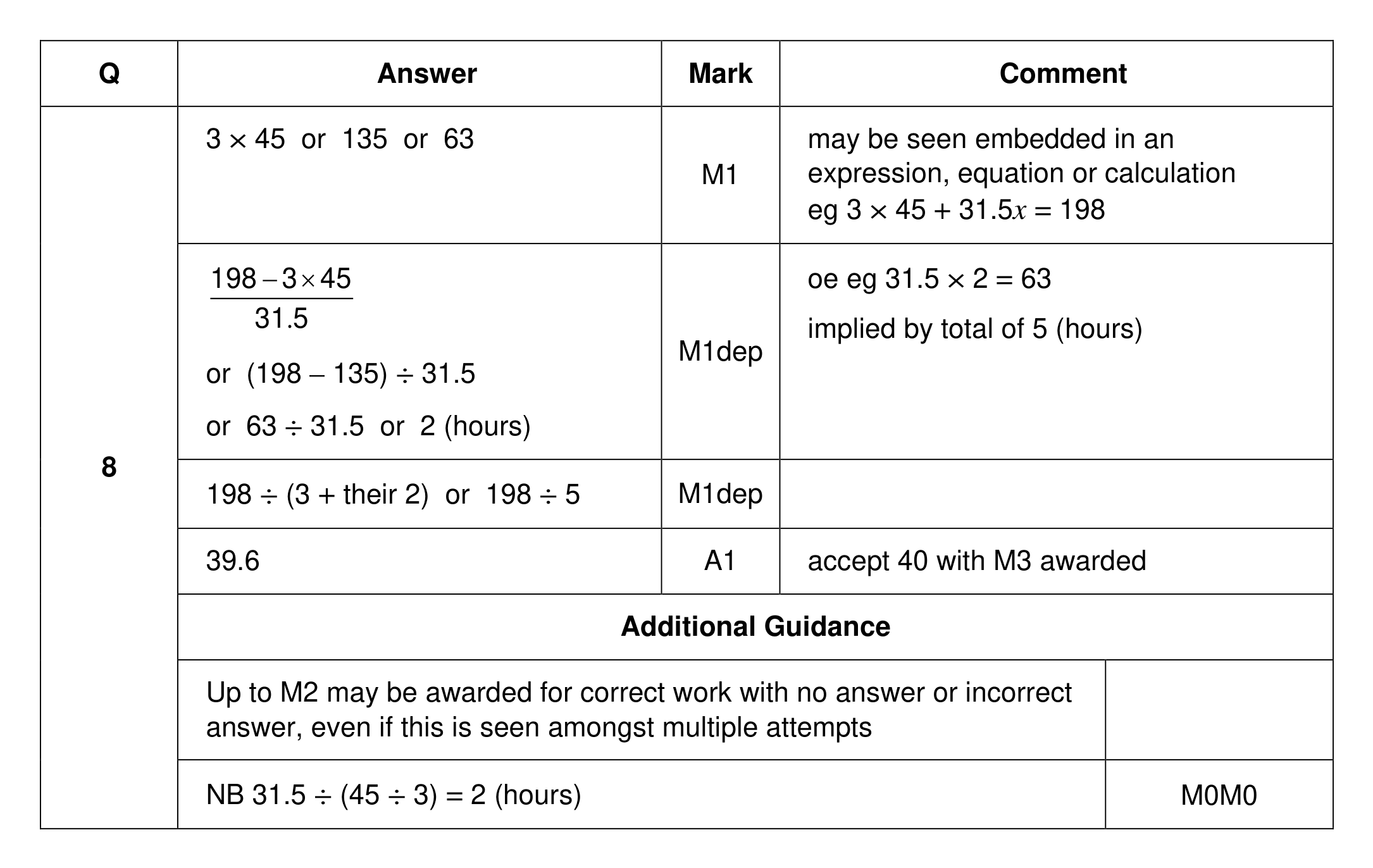 Mark scheme for Q8