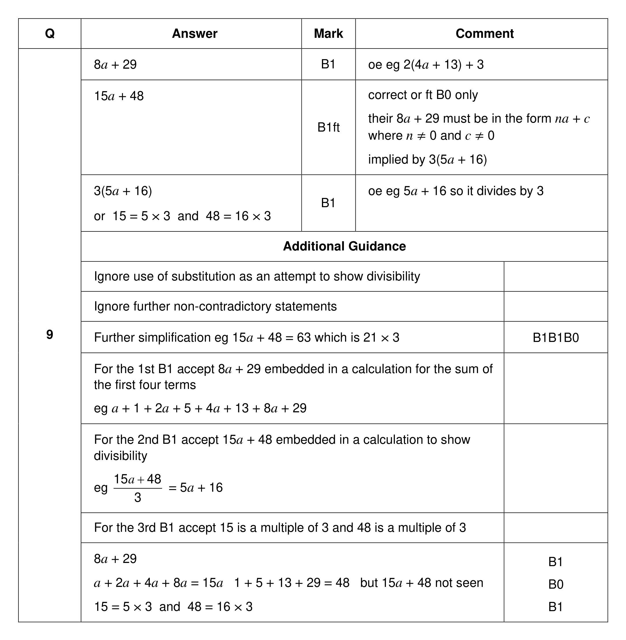 Mark scheme for Q9