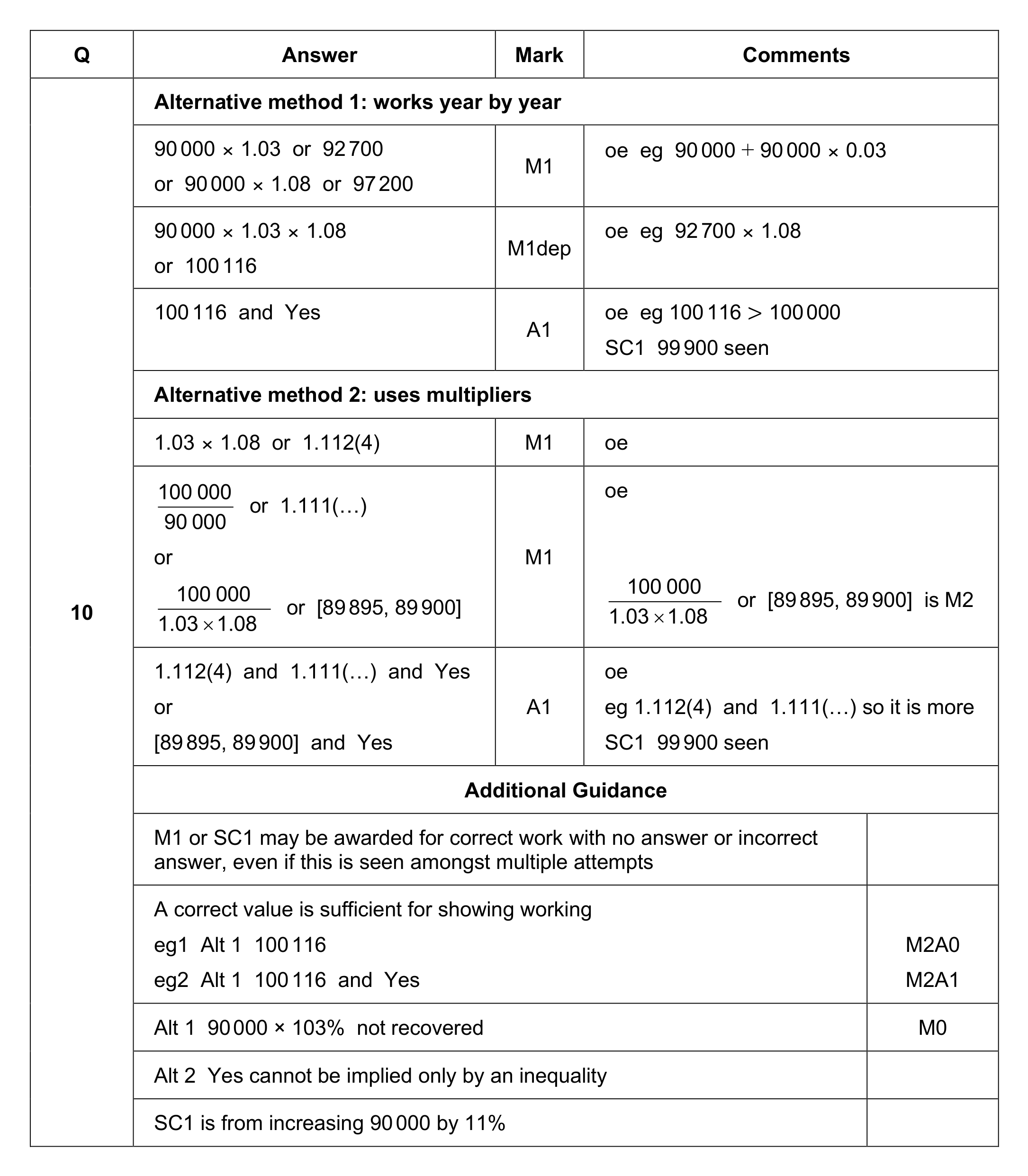 Mark scheme for Q10