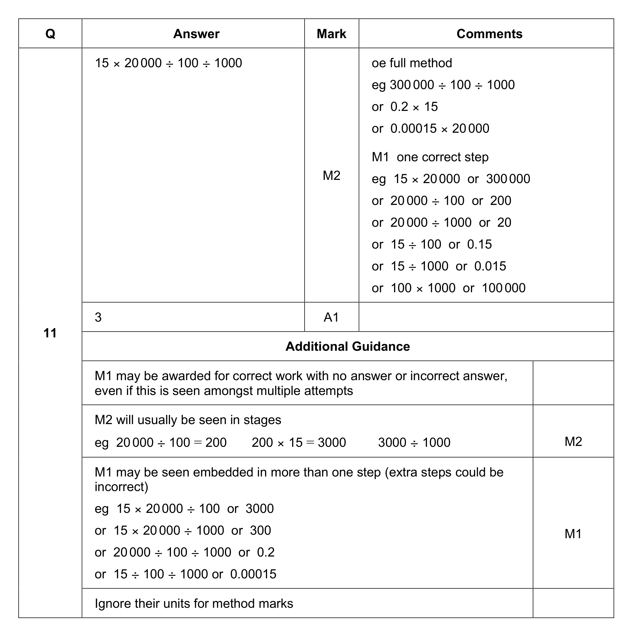Mark scheme for Q11