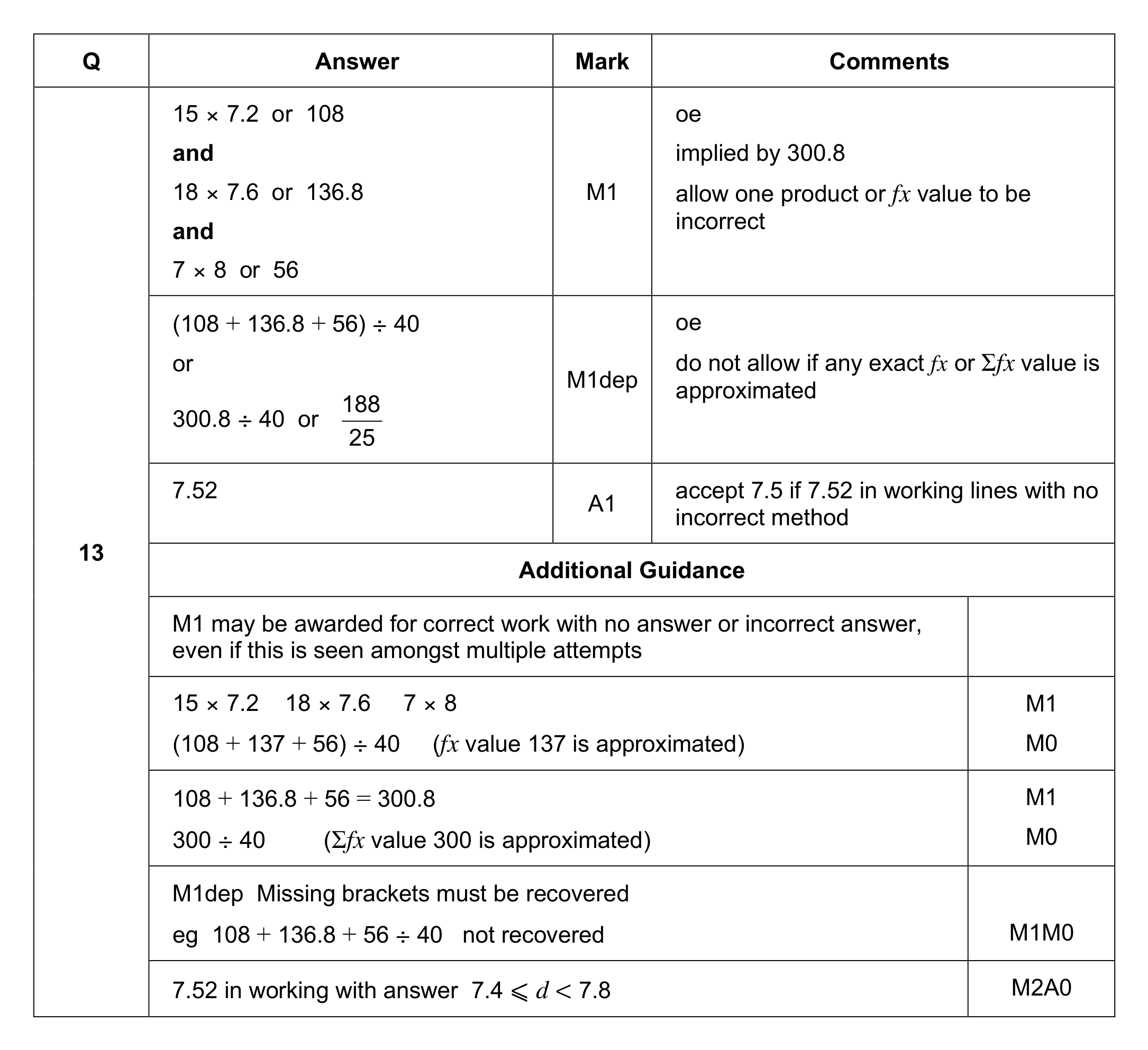 Mark scheme for Q13