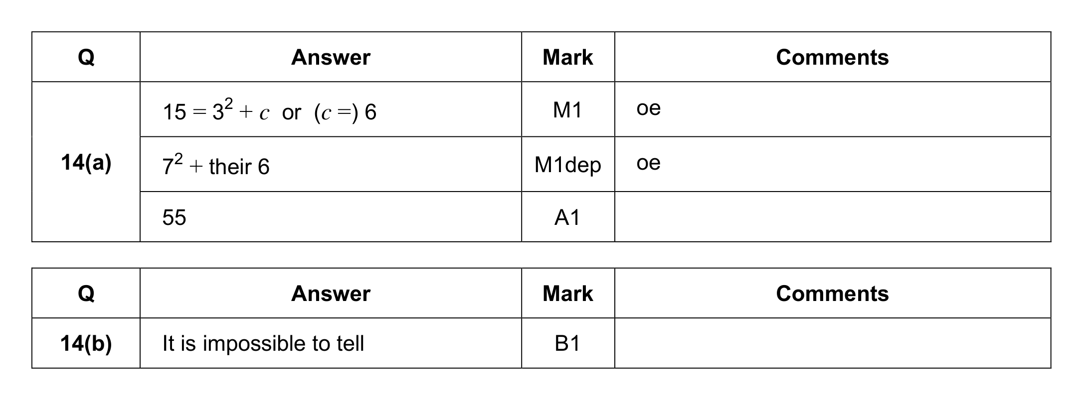 Mark scheme for Q14