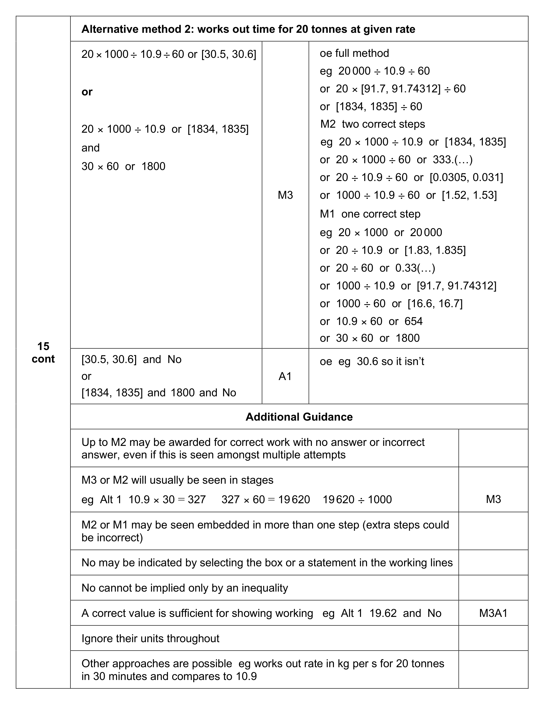 Mark scheme for Q15 (part 2 of 2)