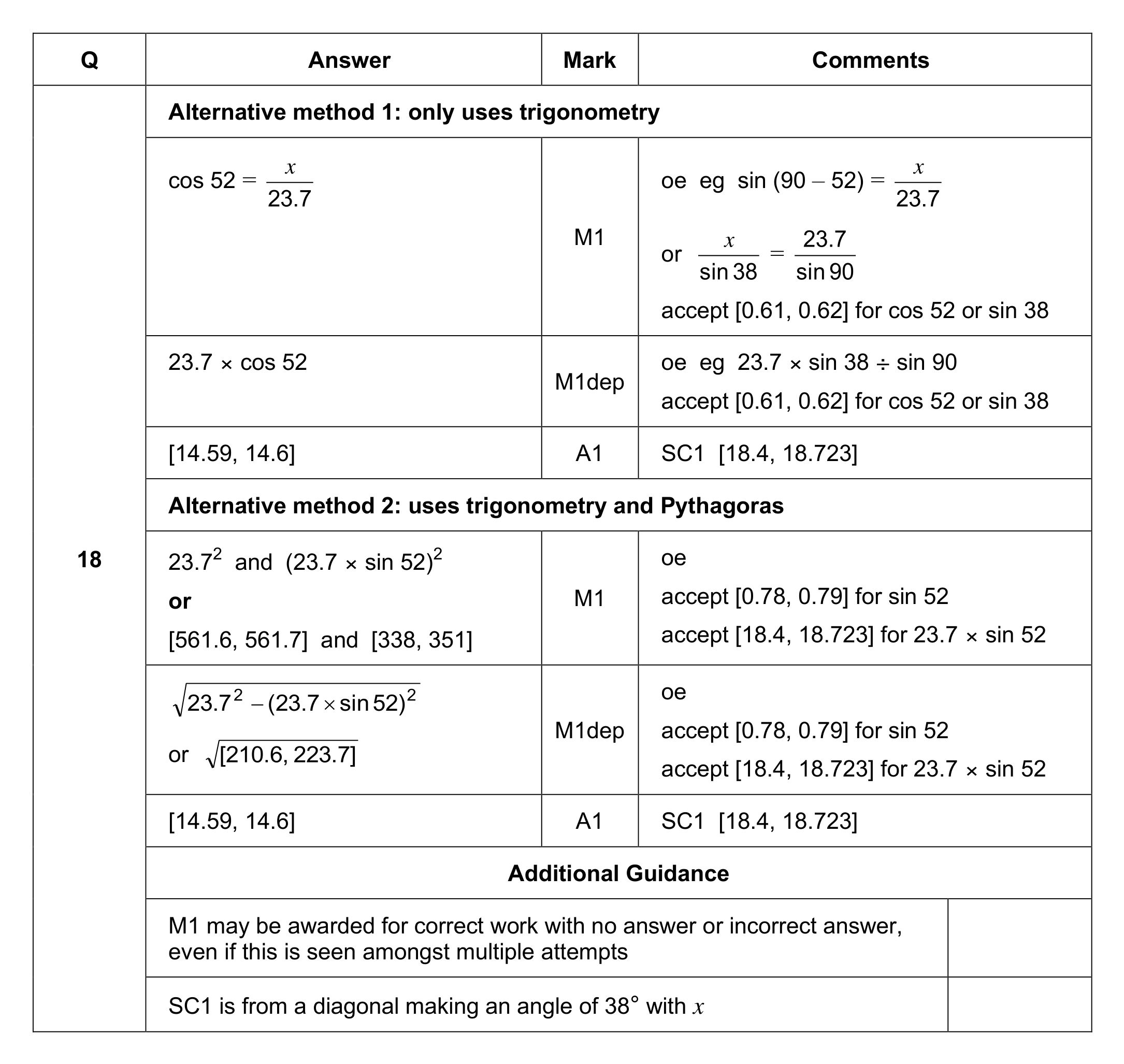 Mark scheme for Q18