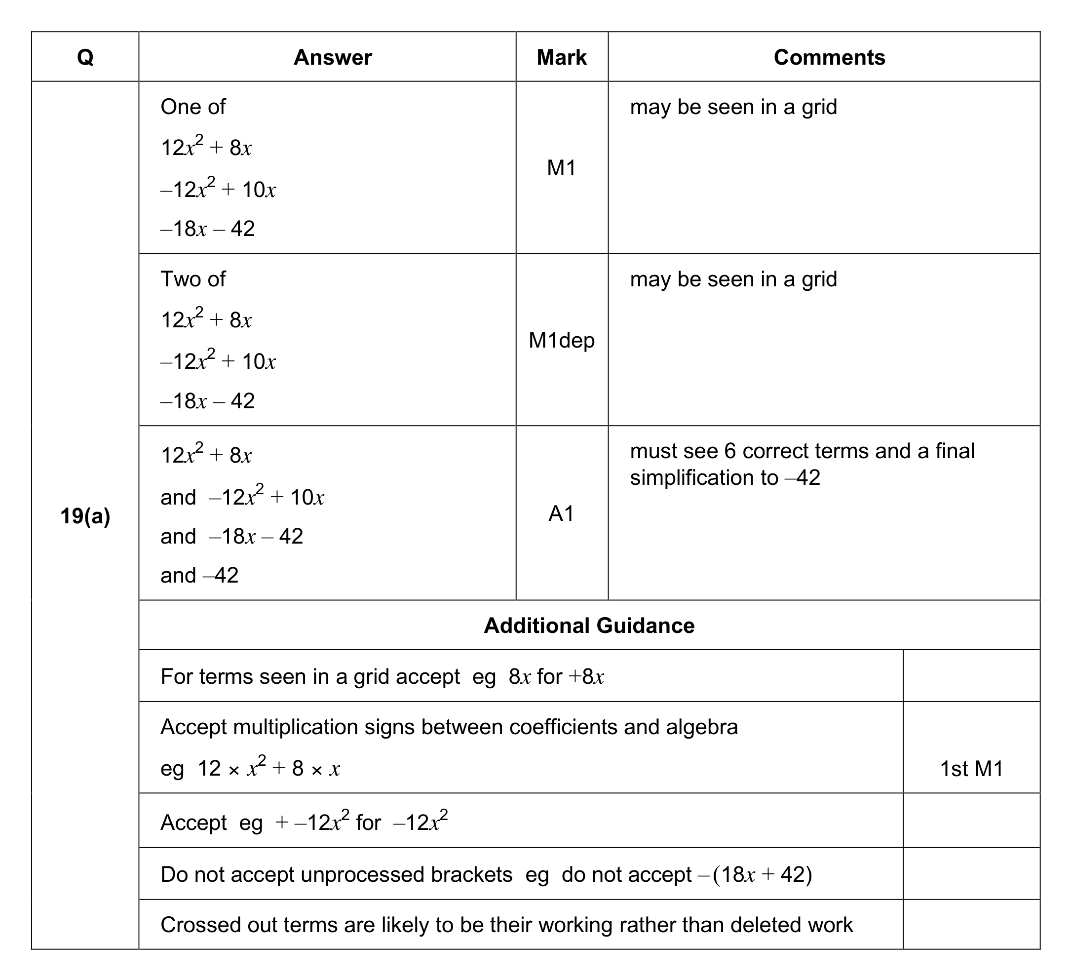 Mark scheme for Q19 (part 1 of 2)