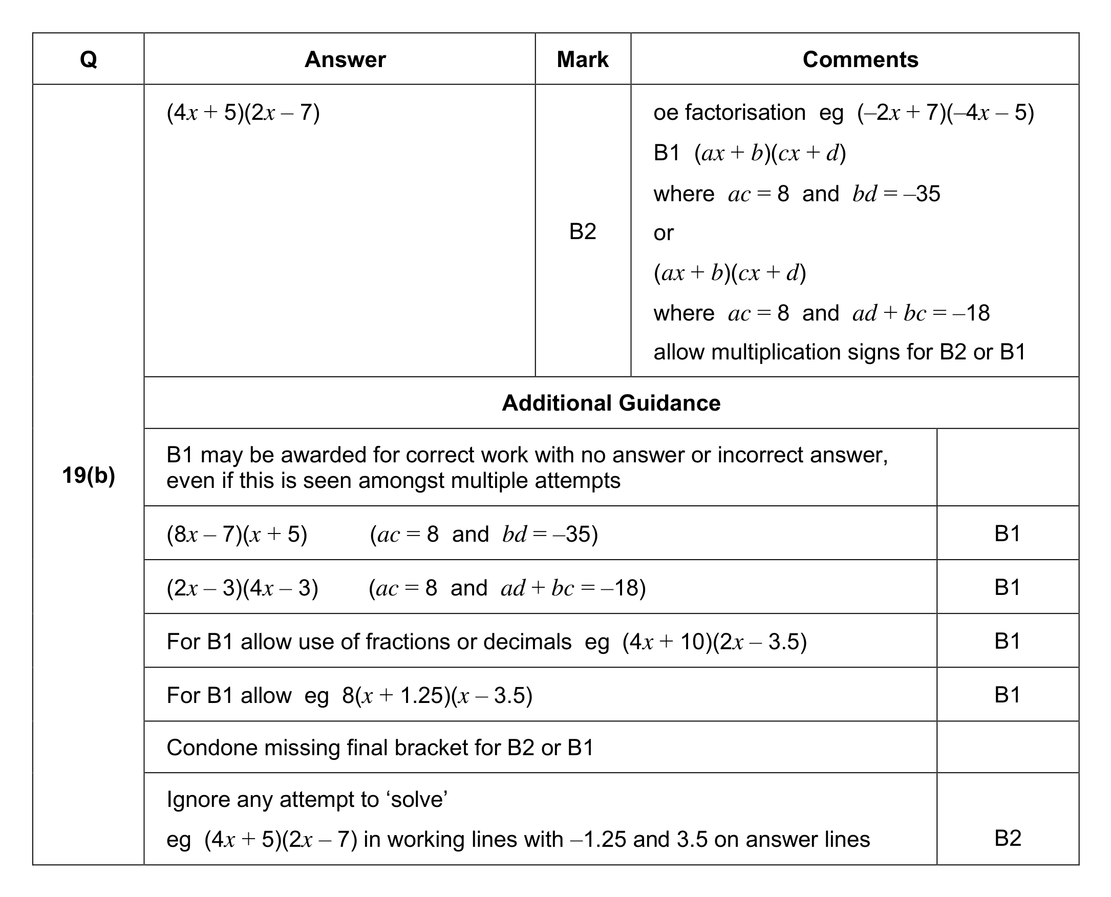 Mark scheme for Q19 (part 2 of 2)