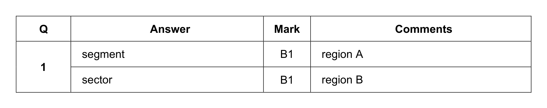Mark scheme for Q1