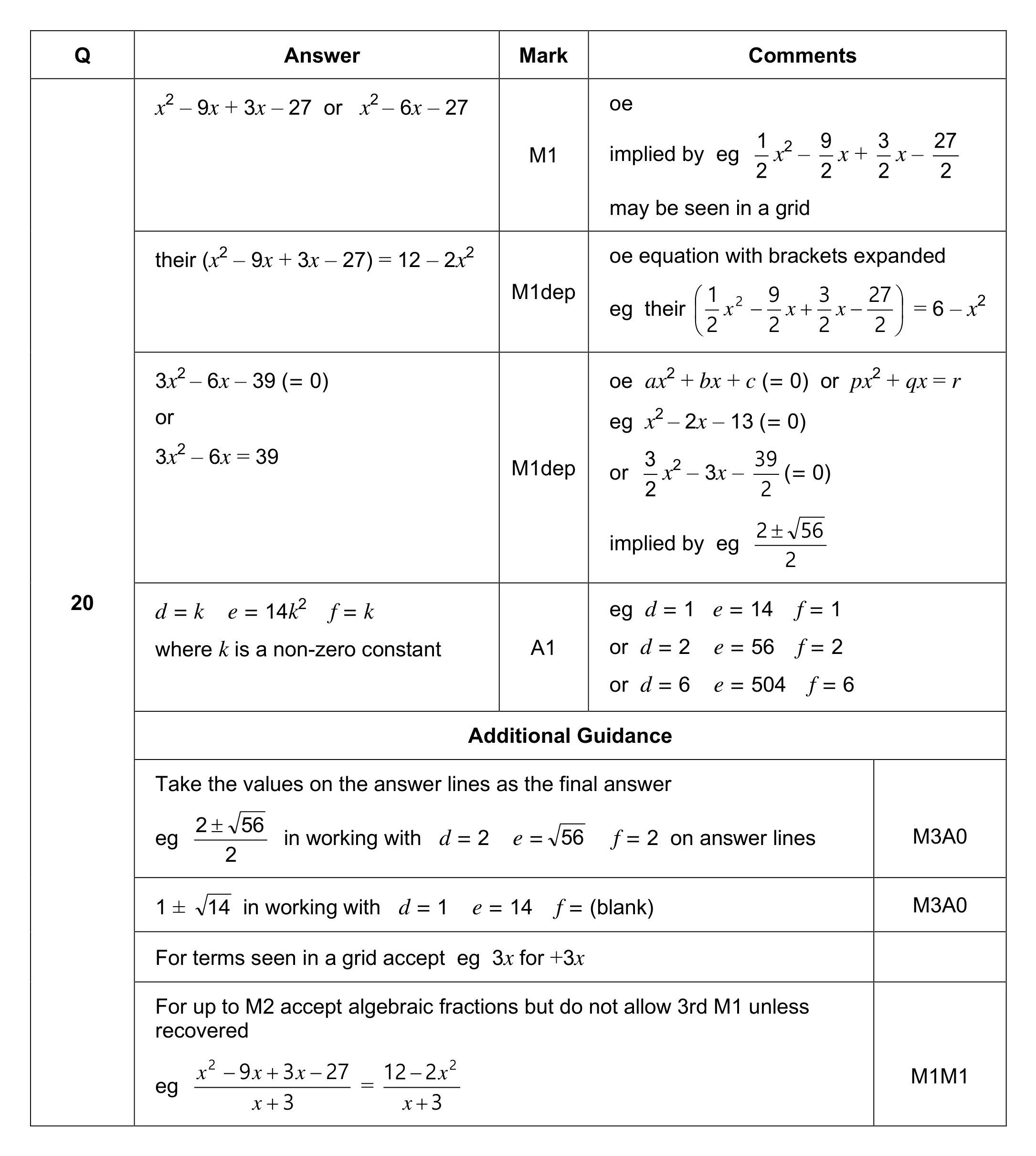 Mark scheme for Q20