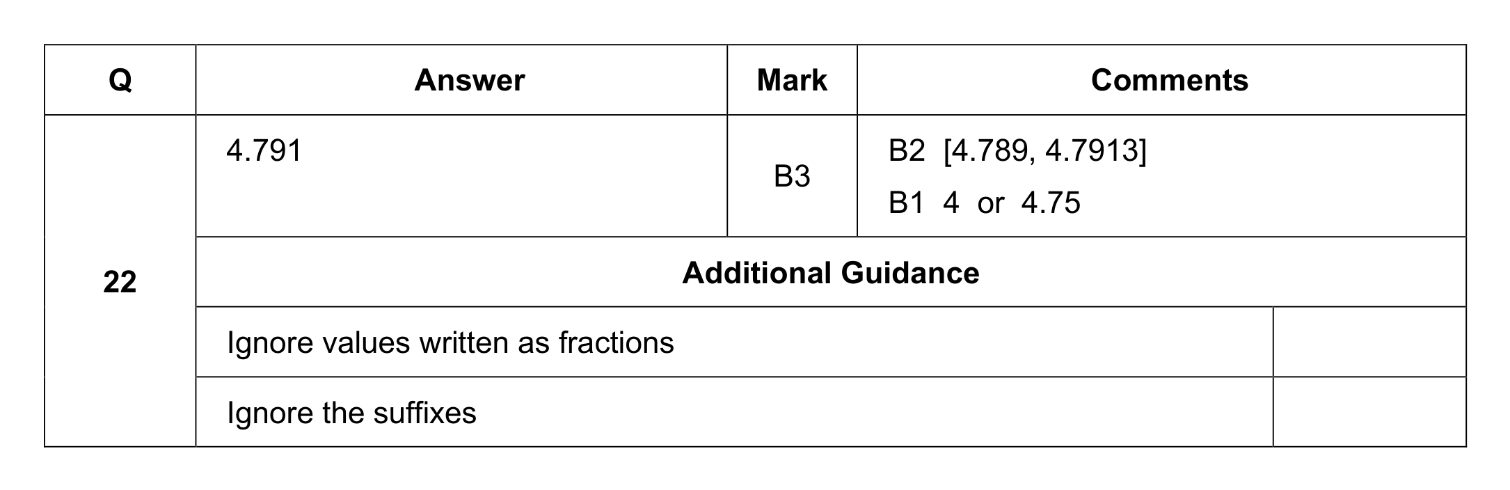 Mark scheme for Q22
