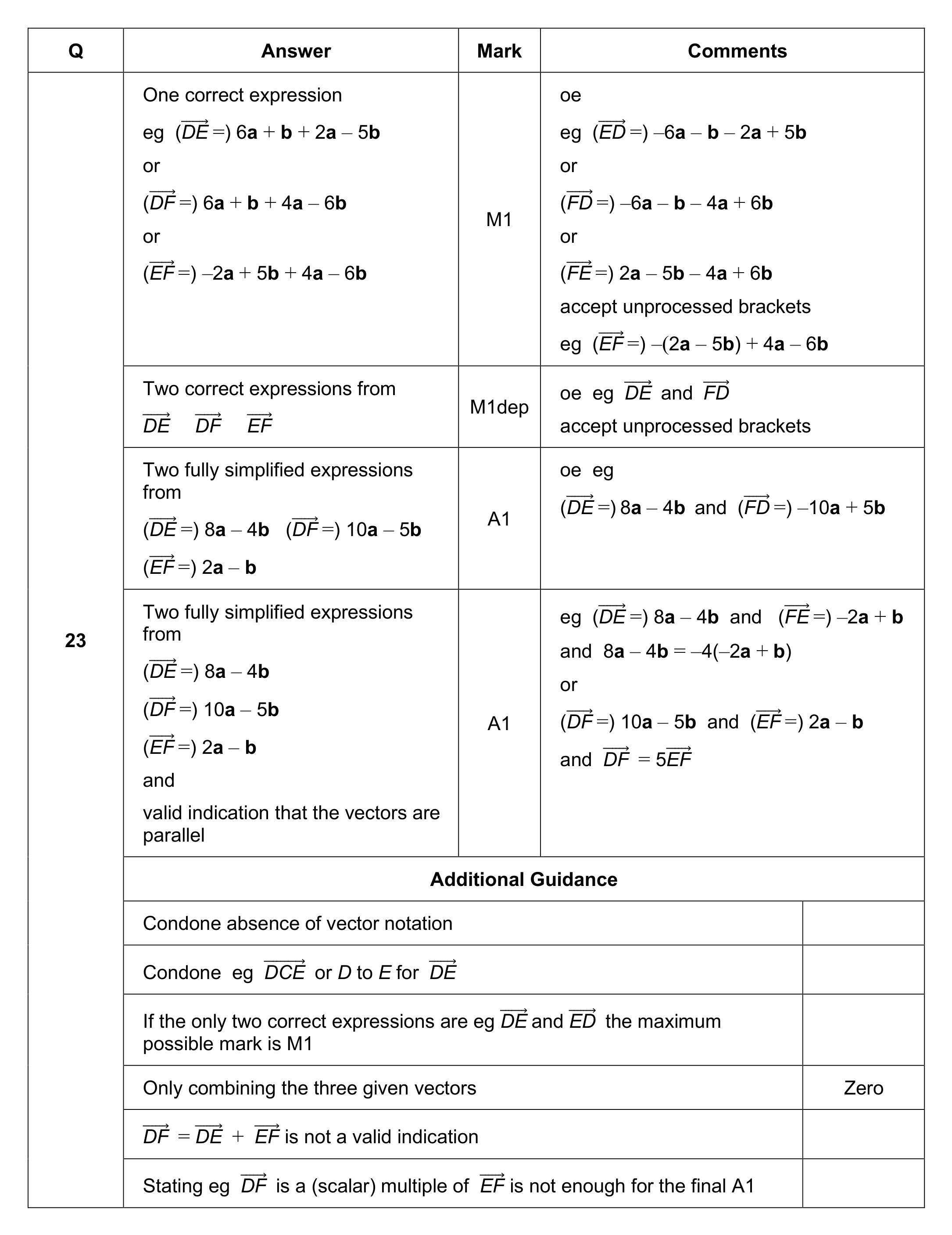 Mark scheme for Q23