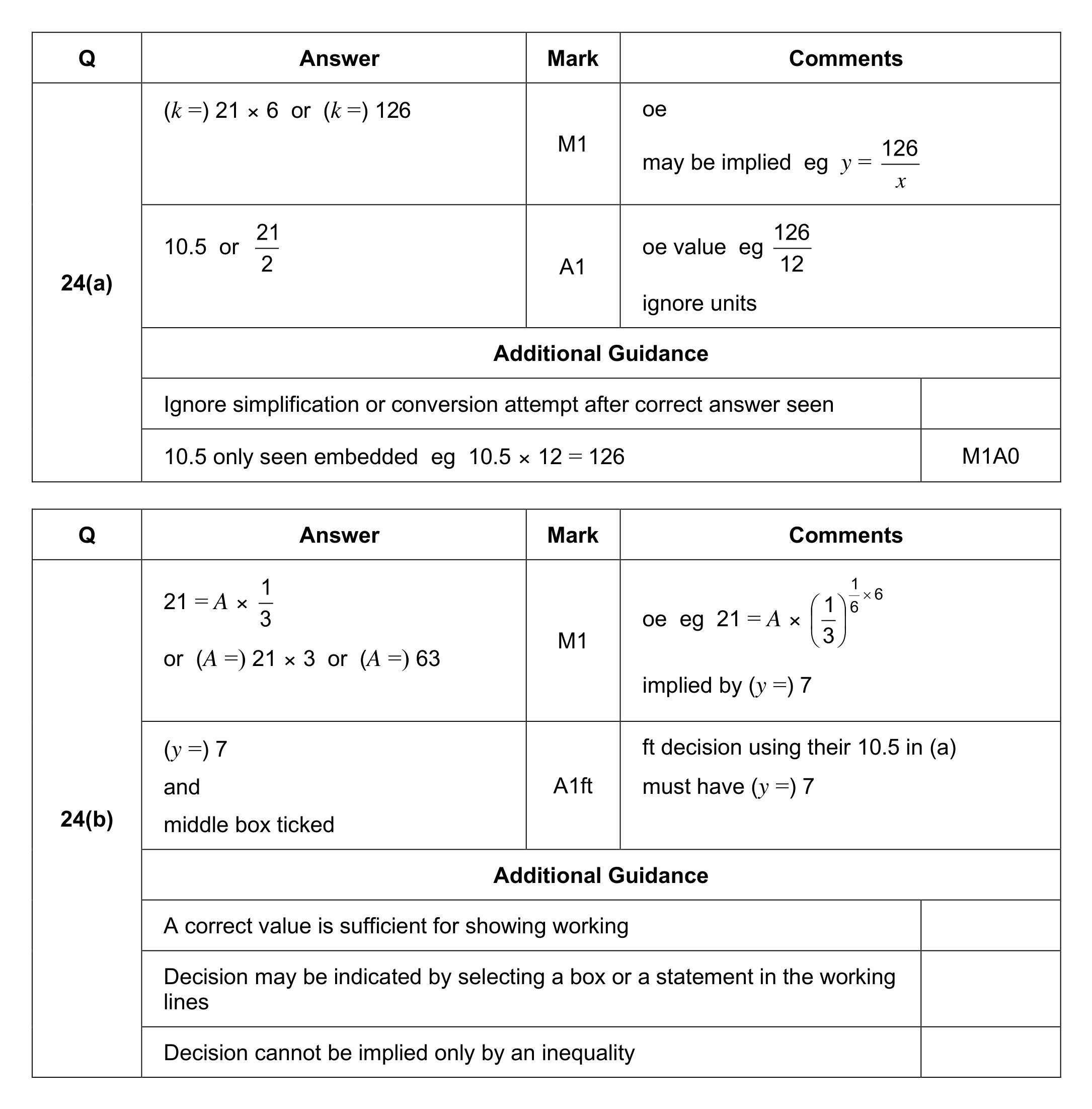 Mark scheme for Q24