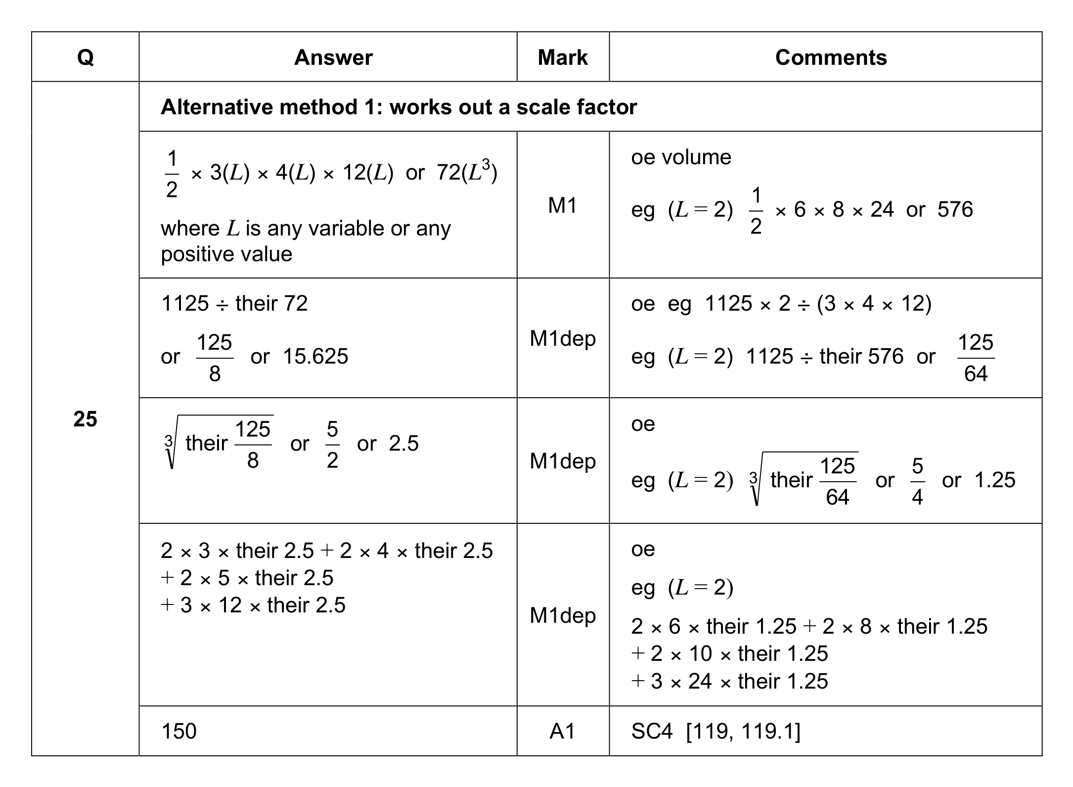 Mark scheme for Q25 (part 1 of 2)