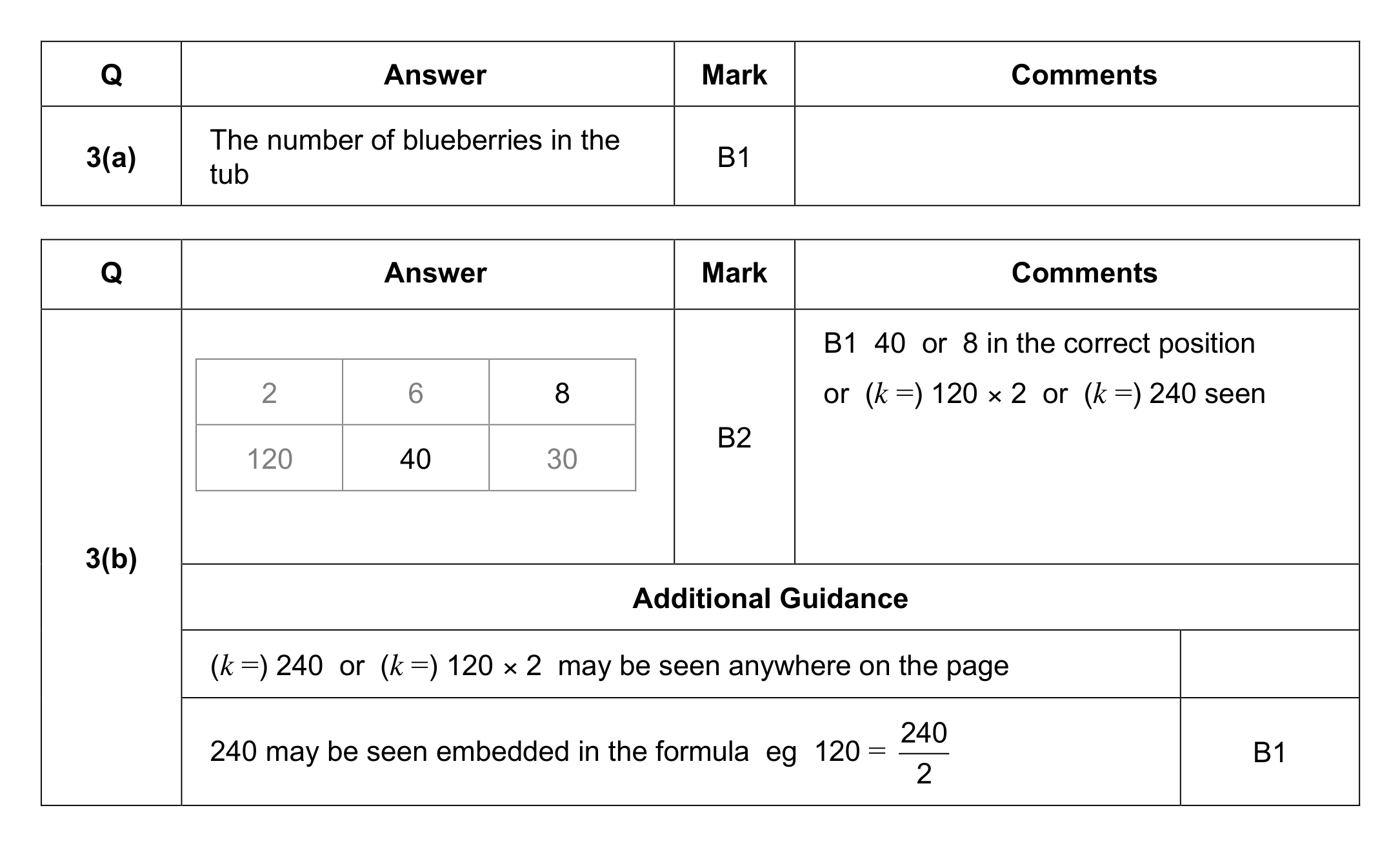 Mark scheme for Q3