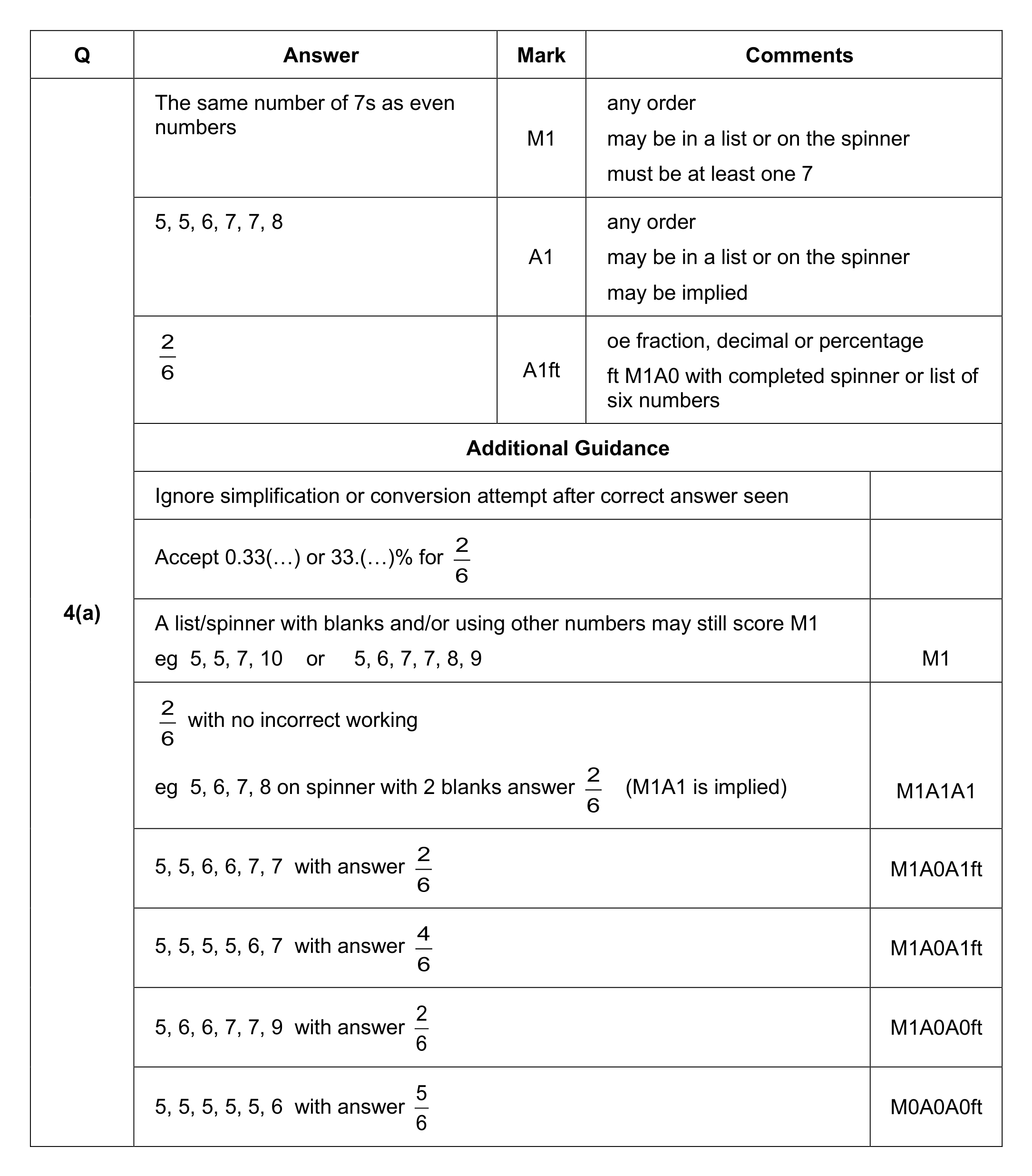 Mark scheme for Q4 (part 1 of 2)