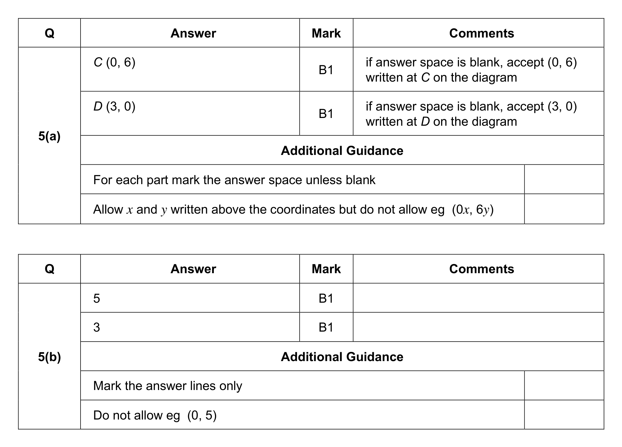 Mark scheme for Q5