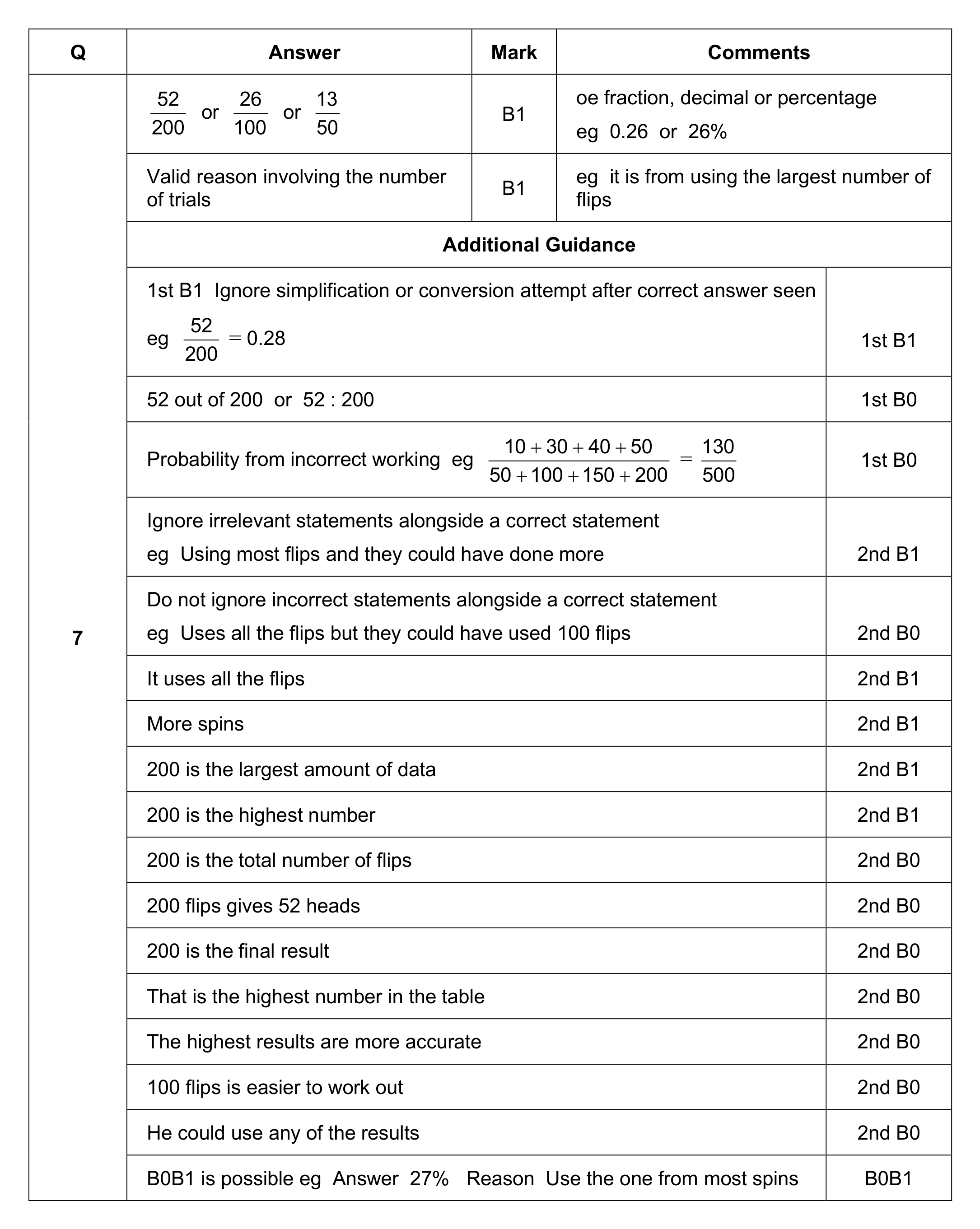 Mark scheme for Q7