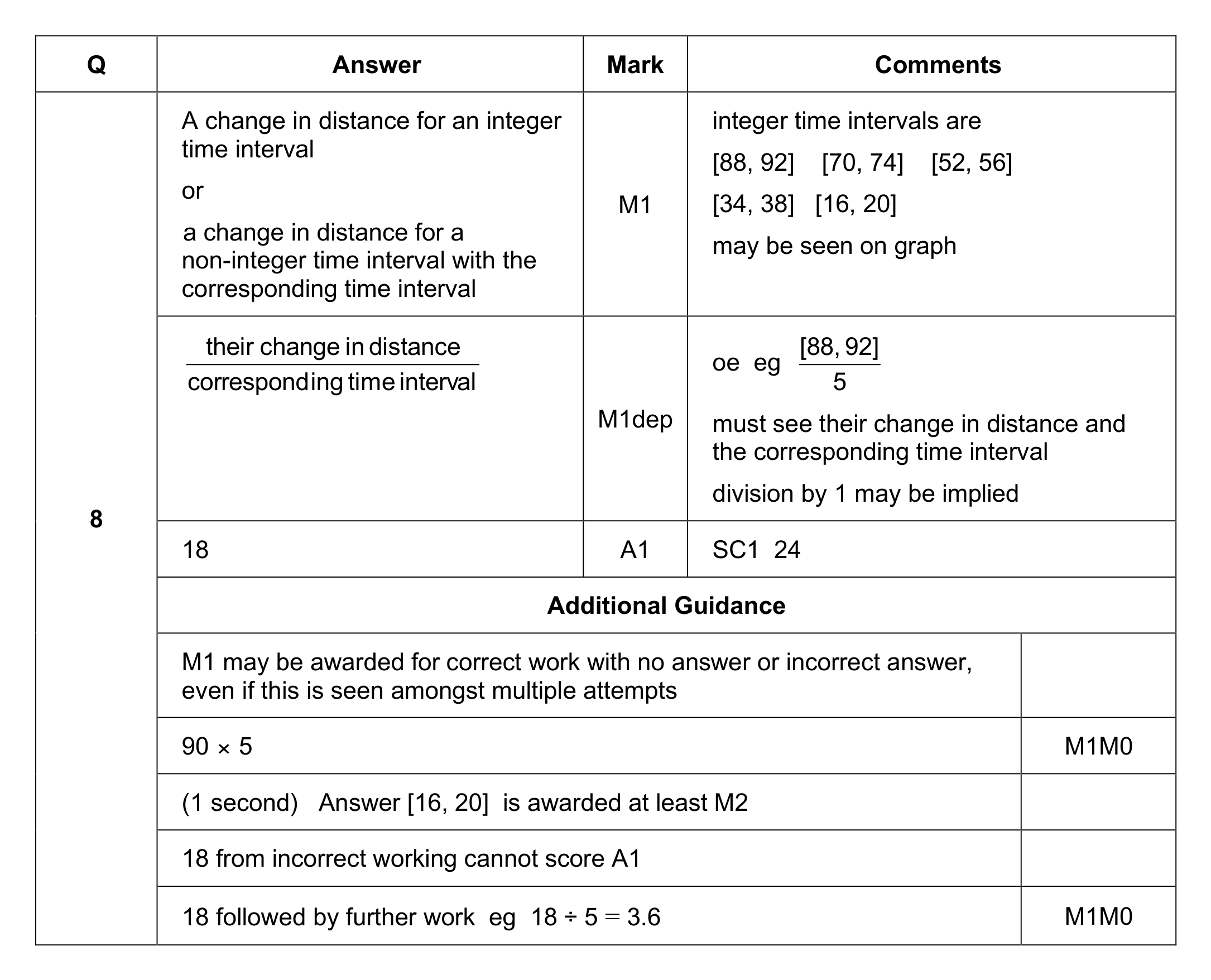 Mark scheme for Q8