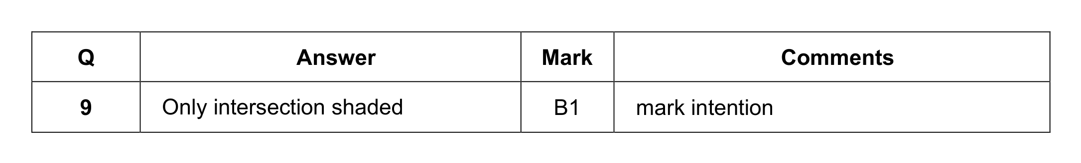 Mark scheme for Q9