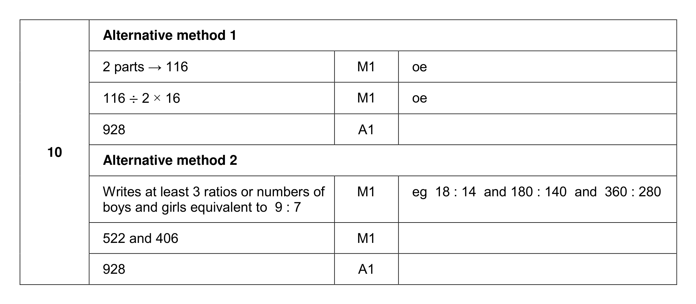 Mark scheme for Q10
