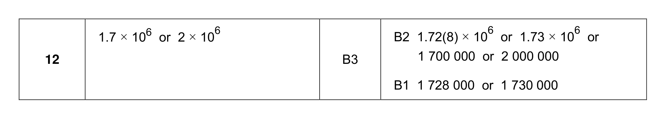 Mark scheme for Q12