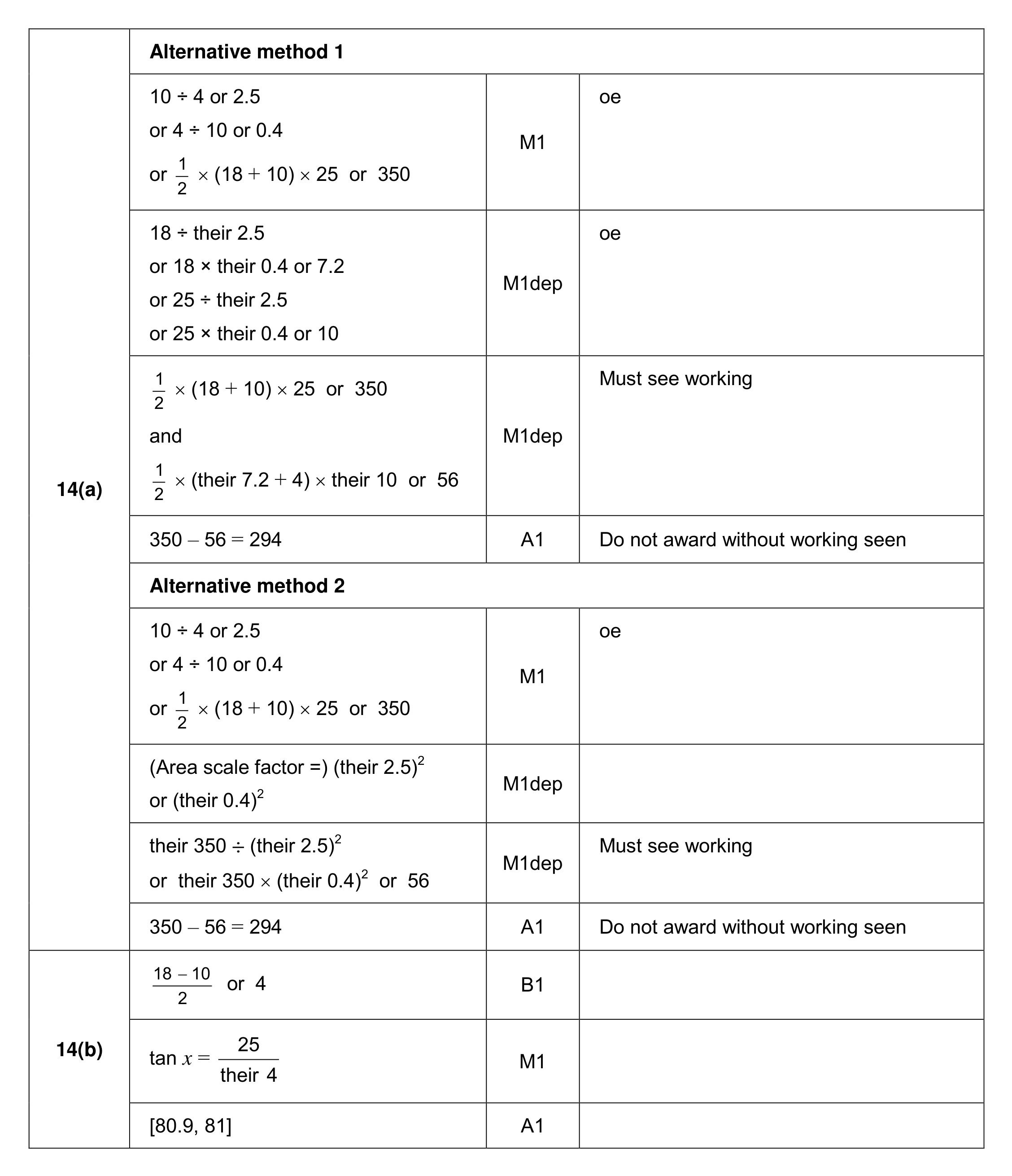 Mark scheme for Q14