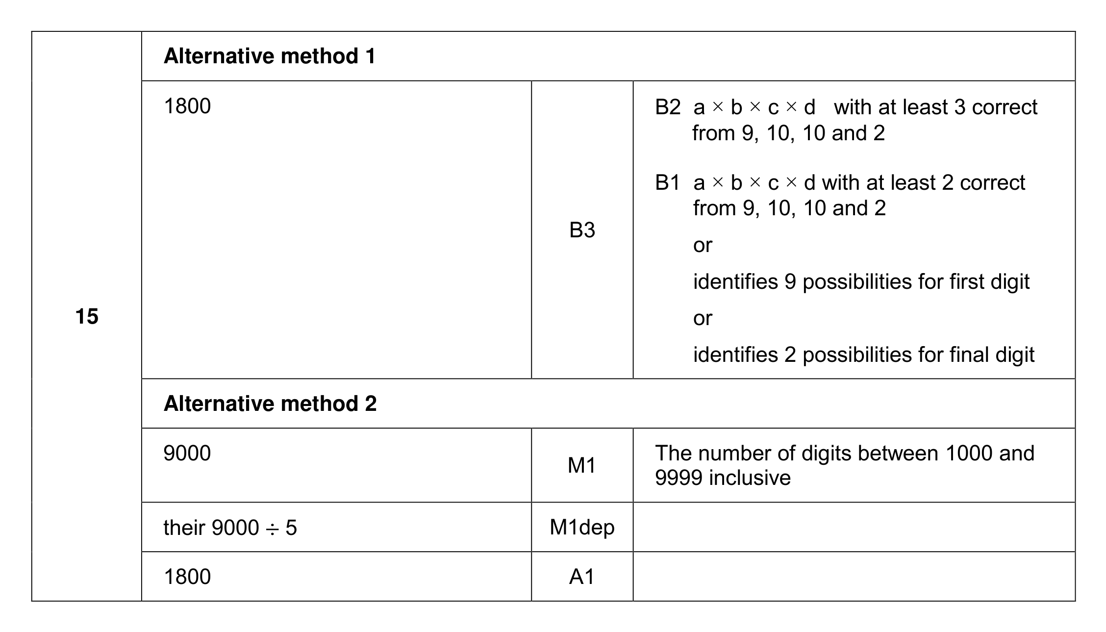 Mark scheme for Q15