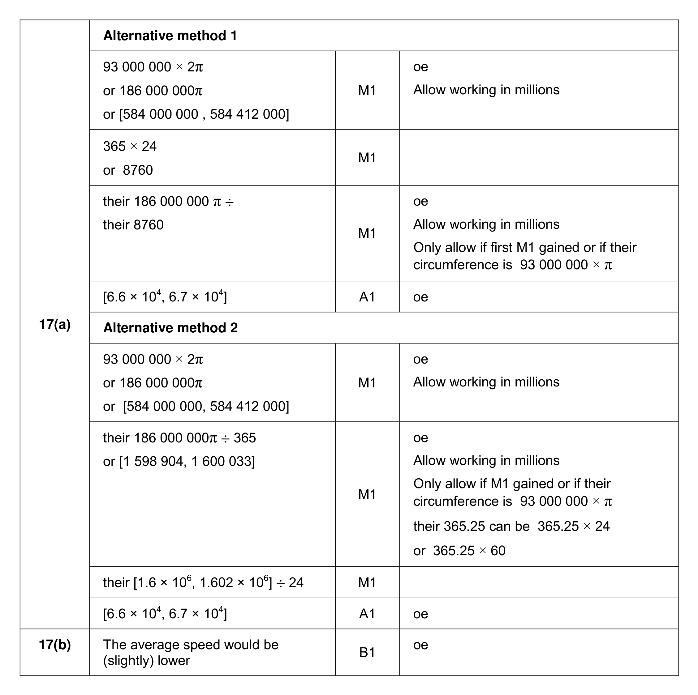 Mark scheme for Q17